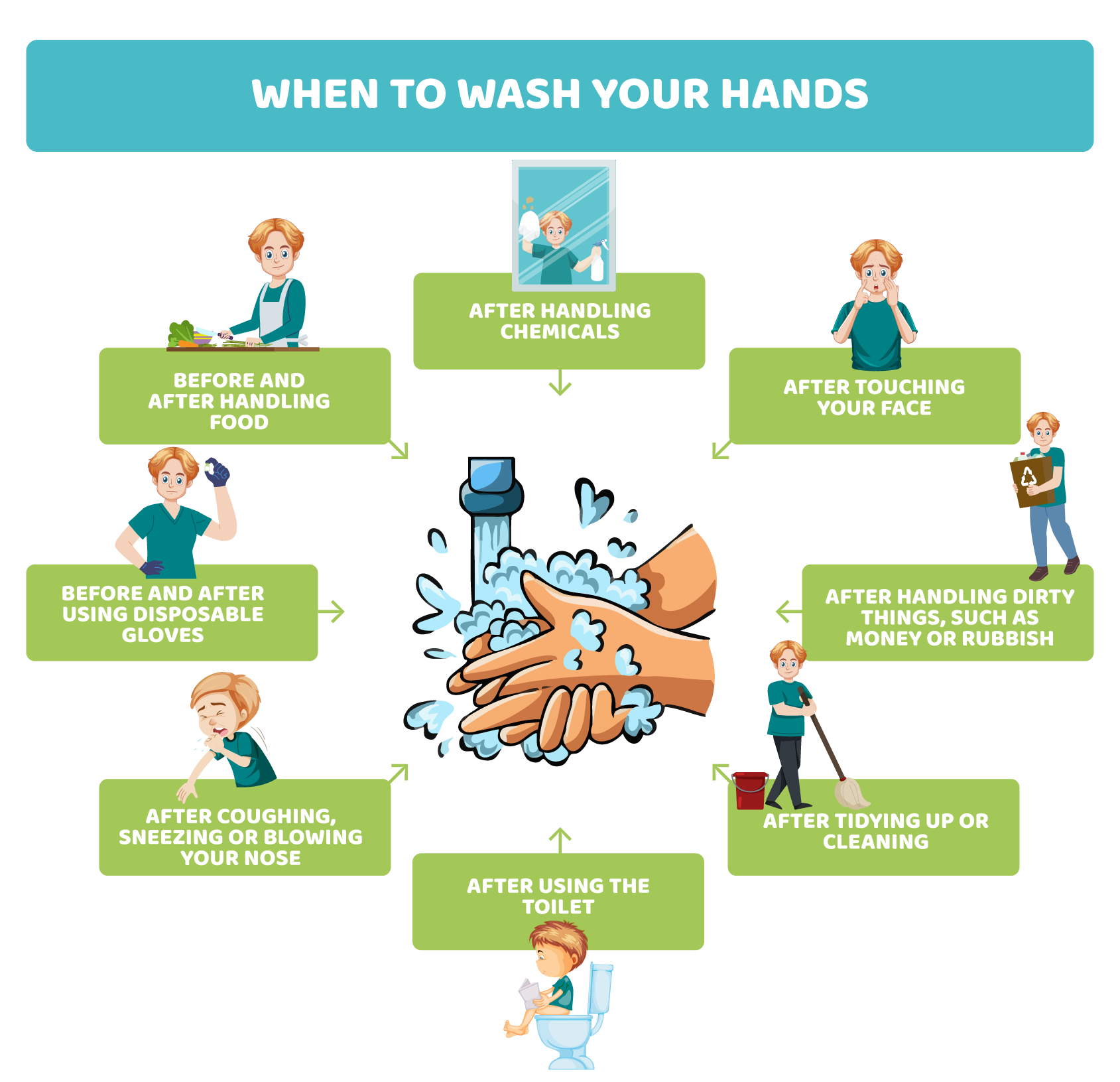 Why is hygiene so important?