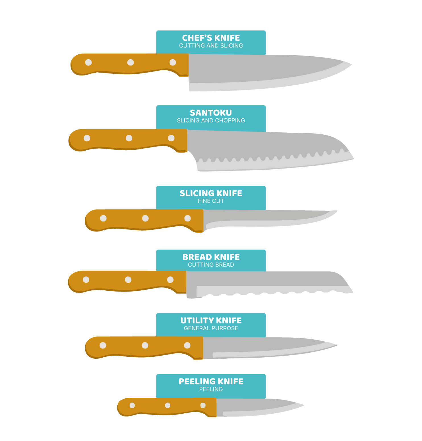 Knives, chopping boards and utensils: precision and safety