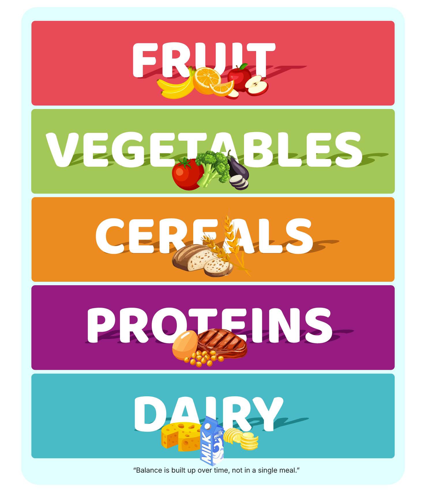Food groups