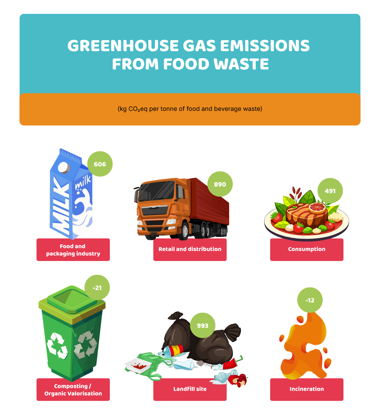 Why does waste matter?