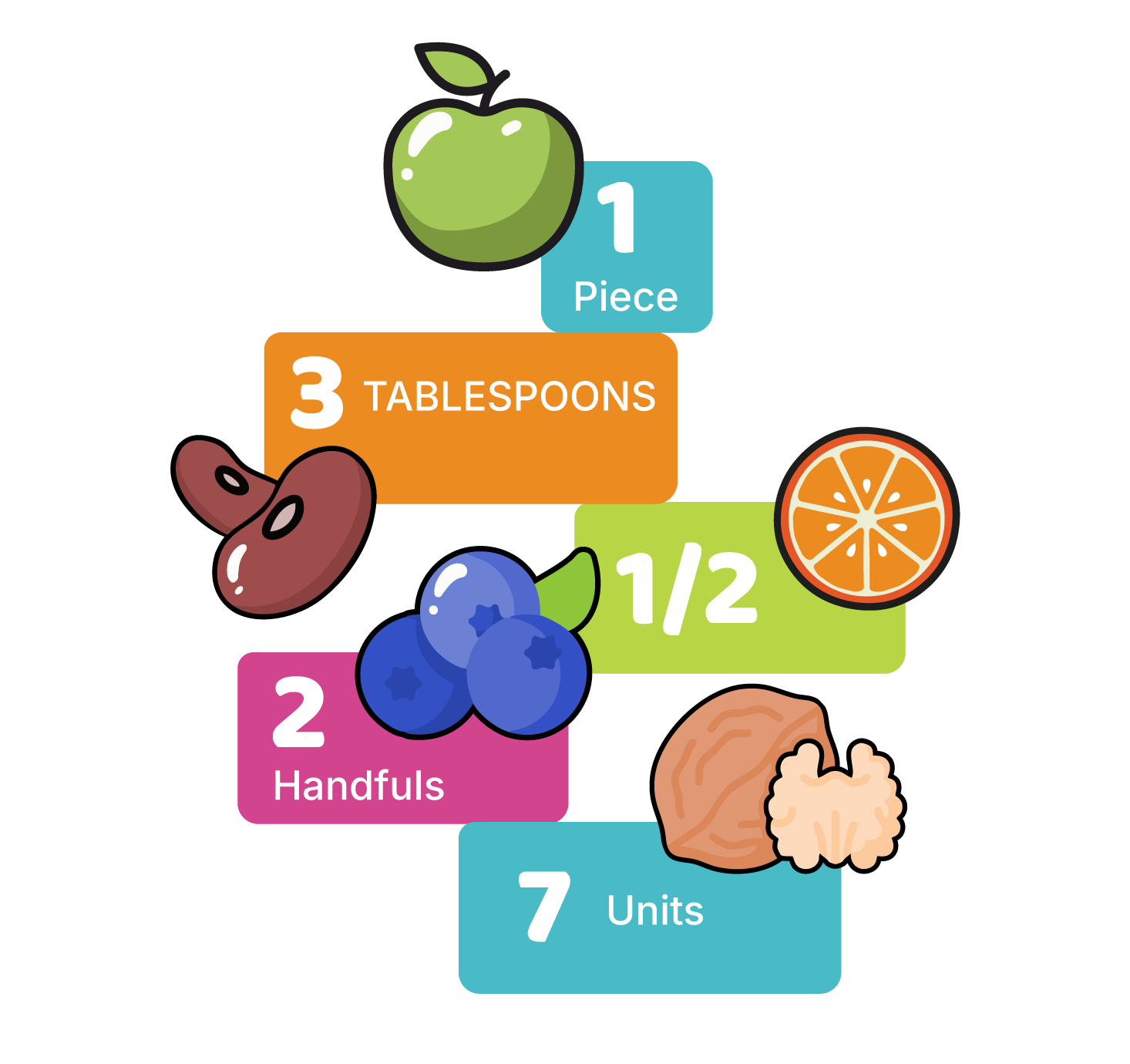 Portion sizes and distribution