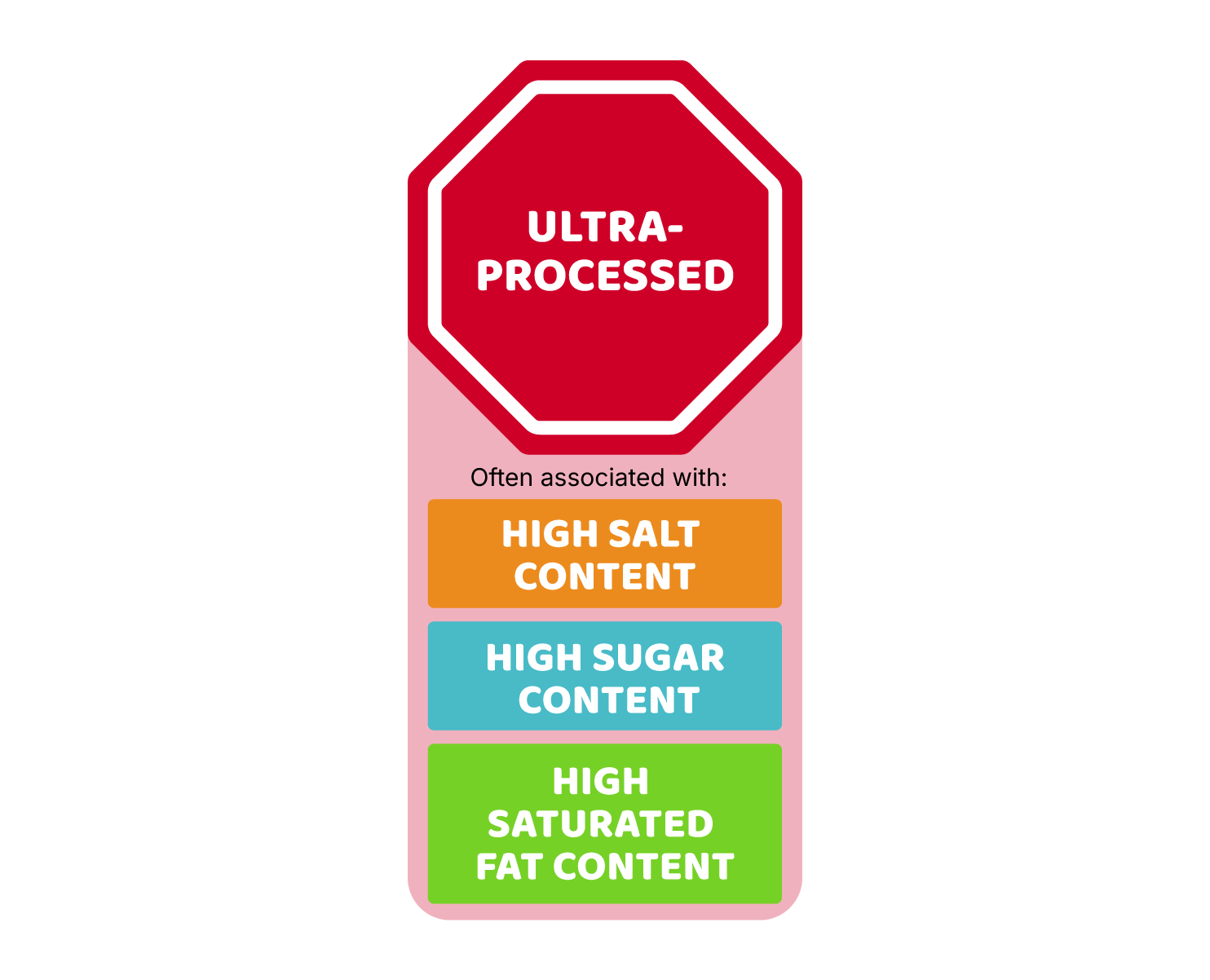 How can you spot an ultra-processed food?