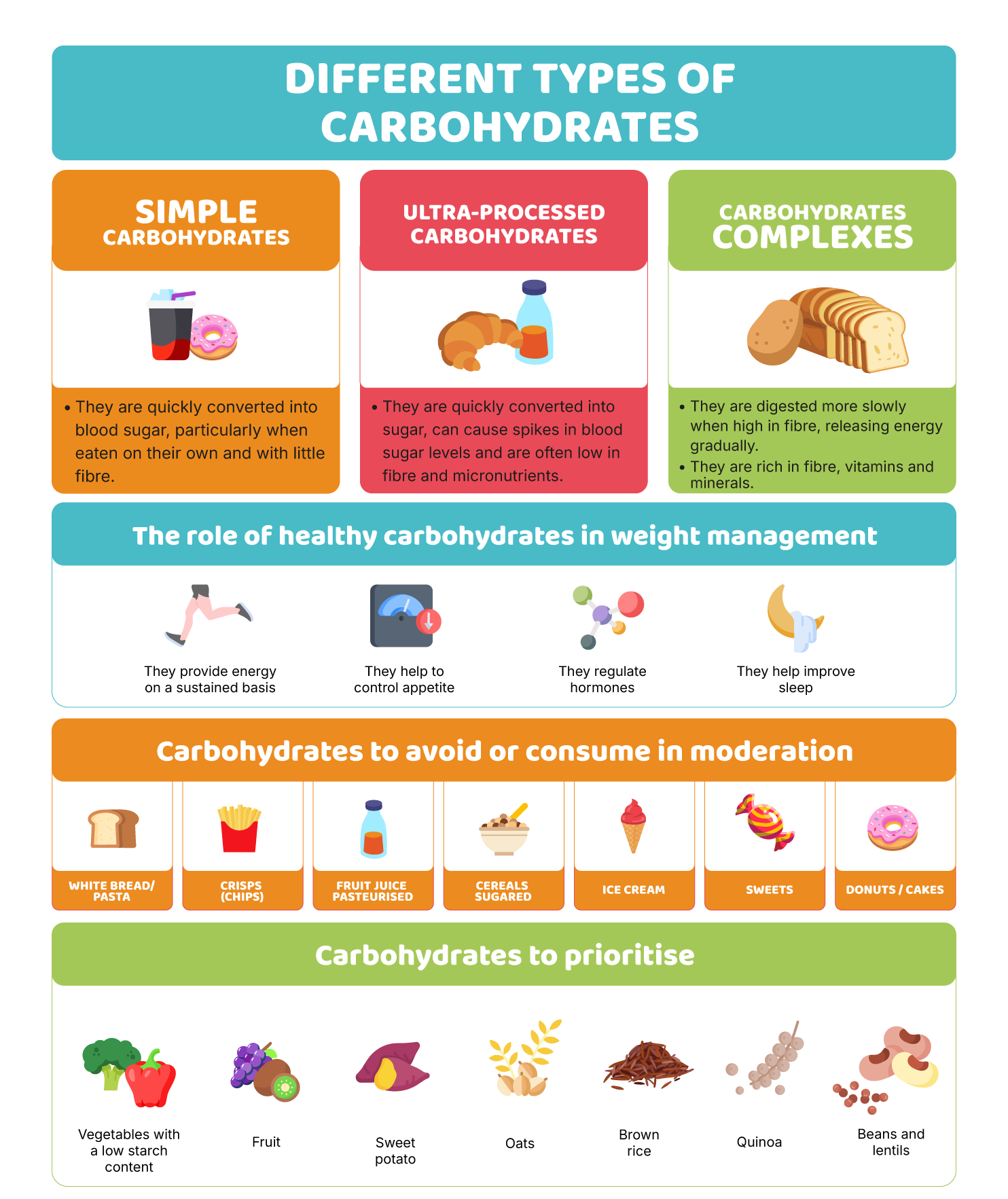 Carbohydrates: a quick and essential source of energy