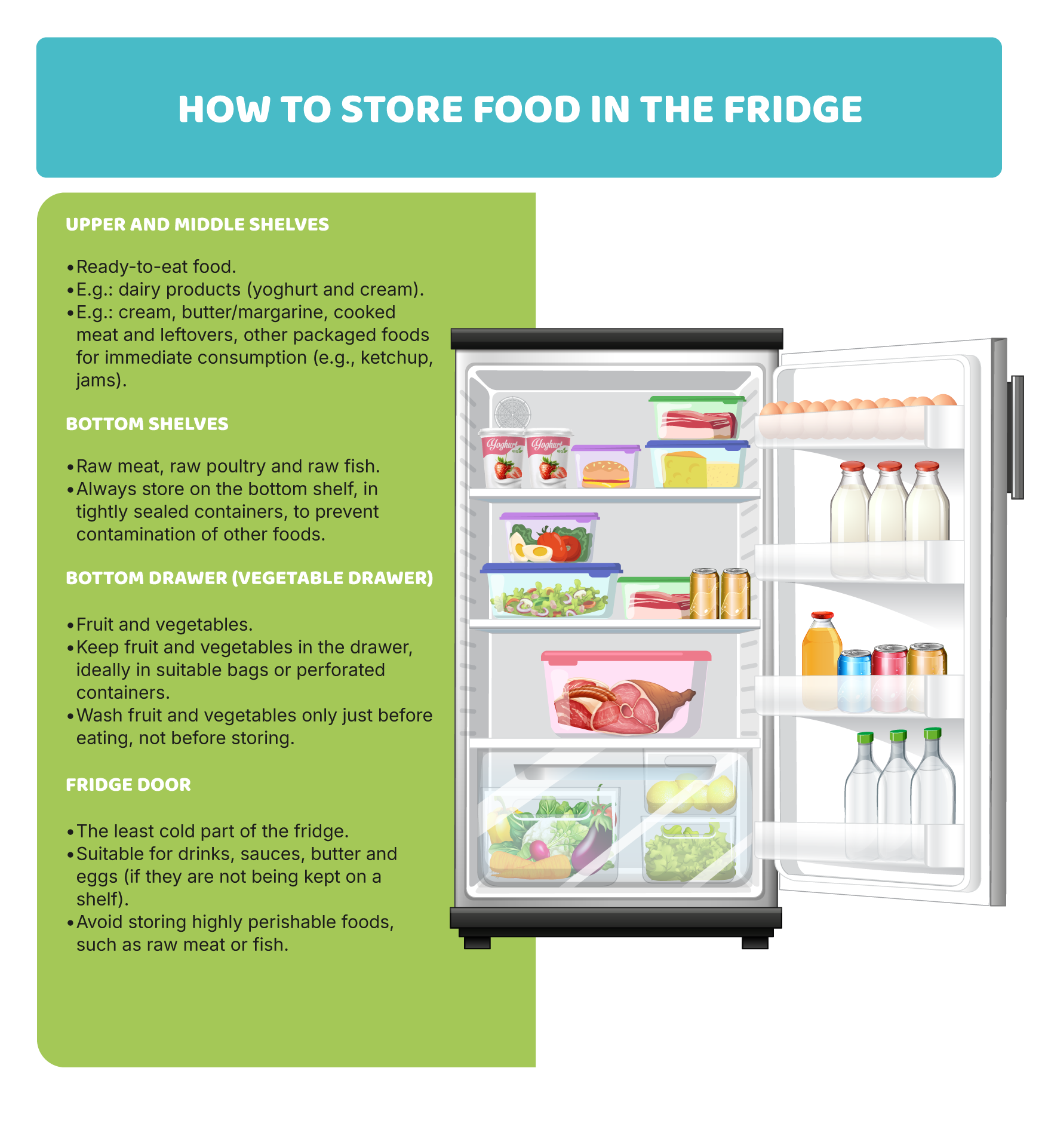 Preventing cross-contamination