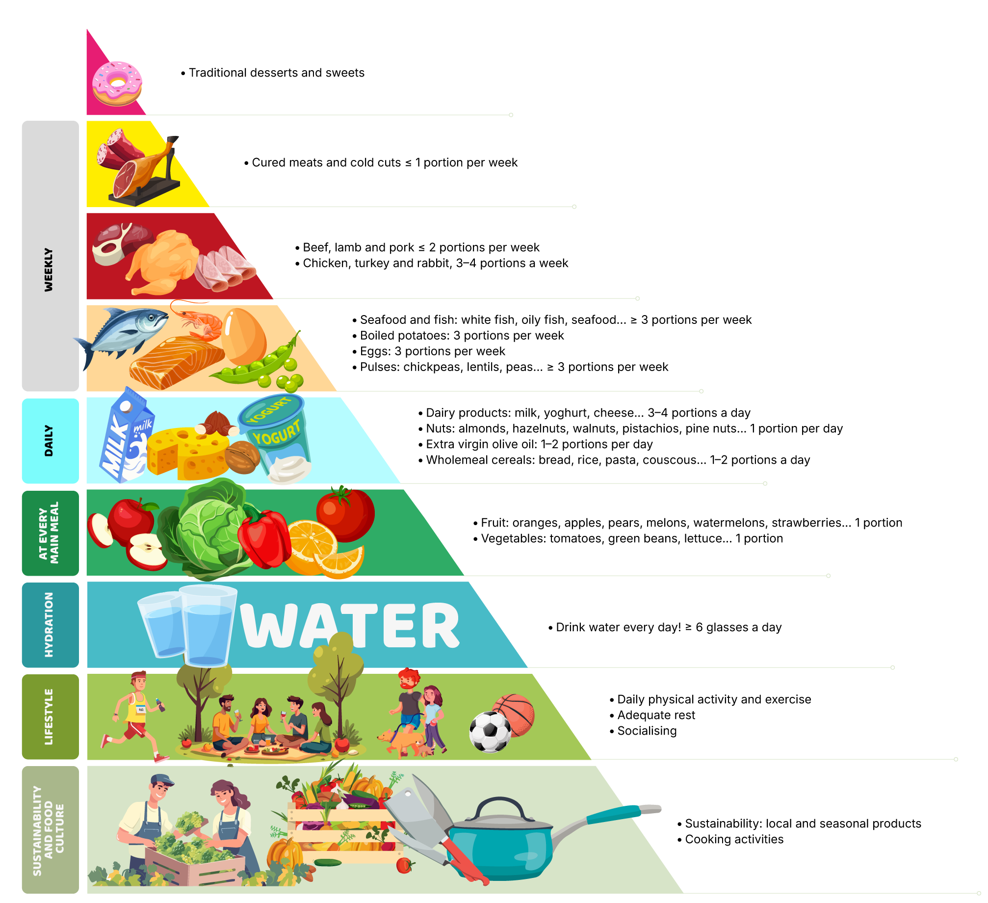 The plant-based foundation and the power of olive oil