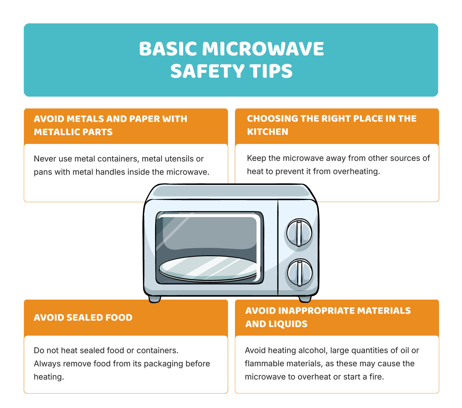 Using the hob, oven and microwave safely