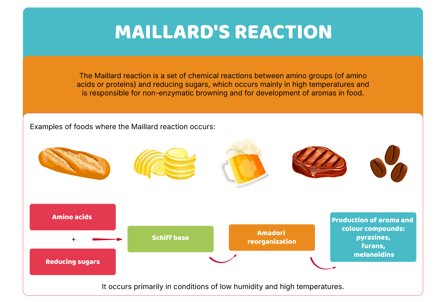 What happens to food when it is cooked?