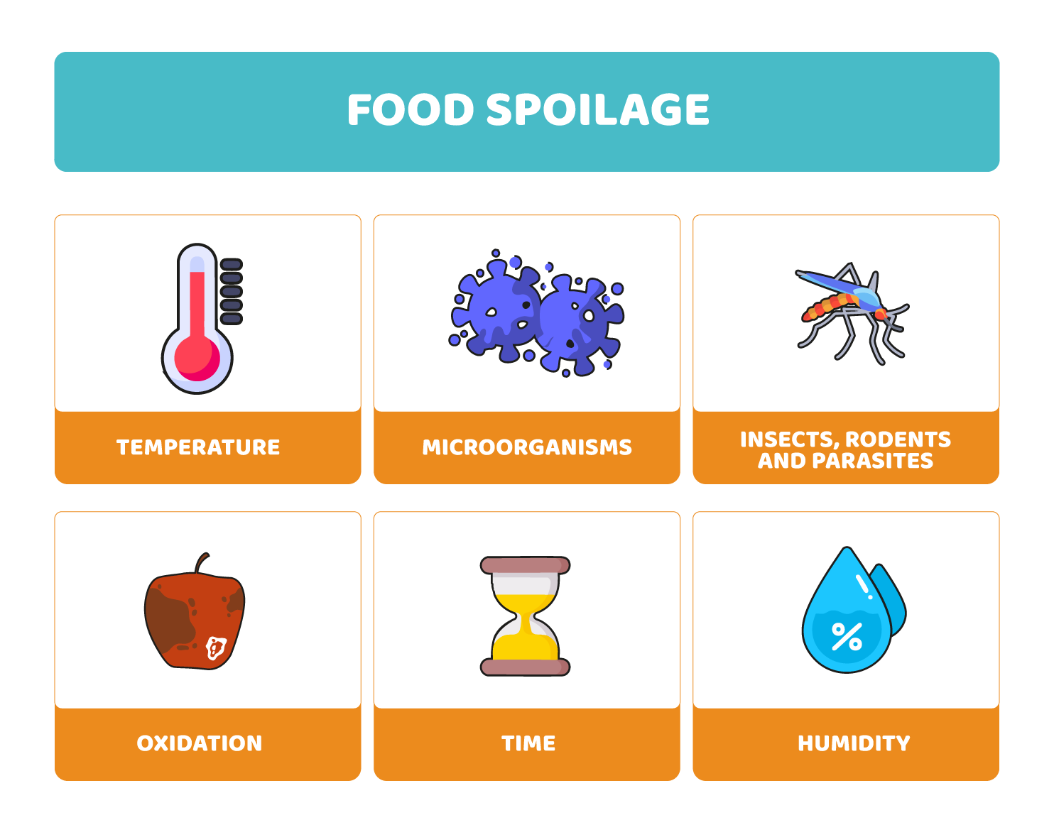 Micro-organisms
