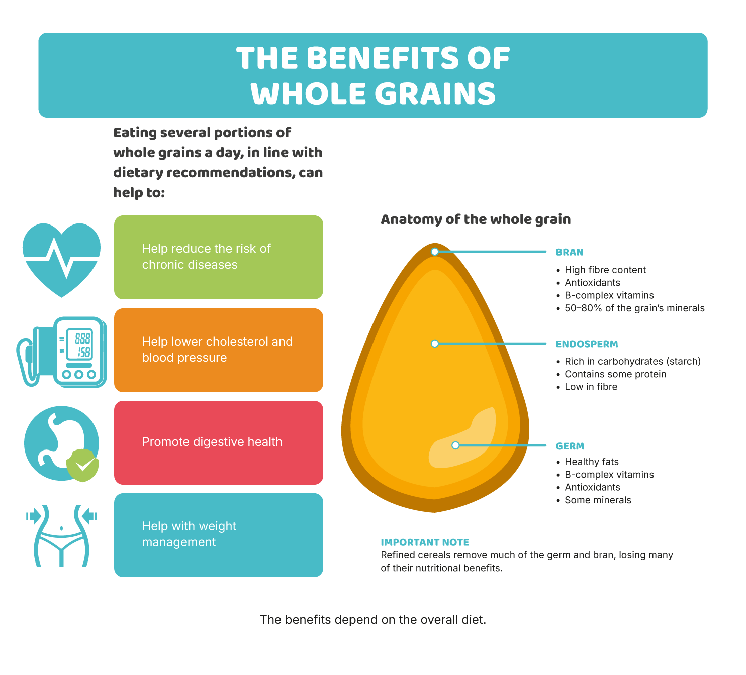 b) Cereals and tubers: smart energy