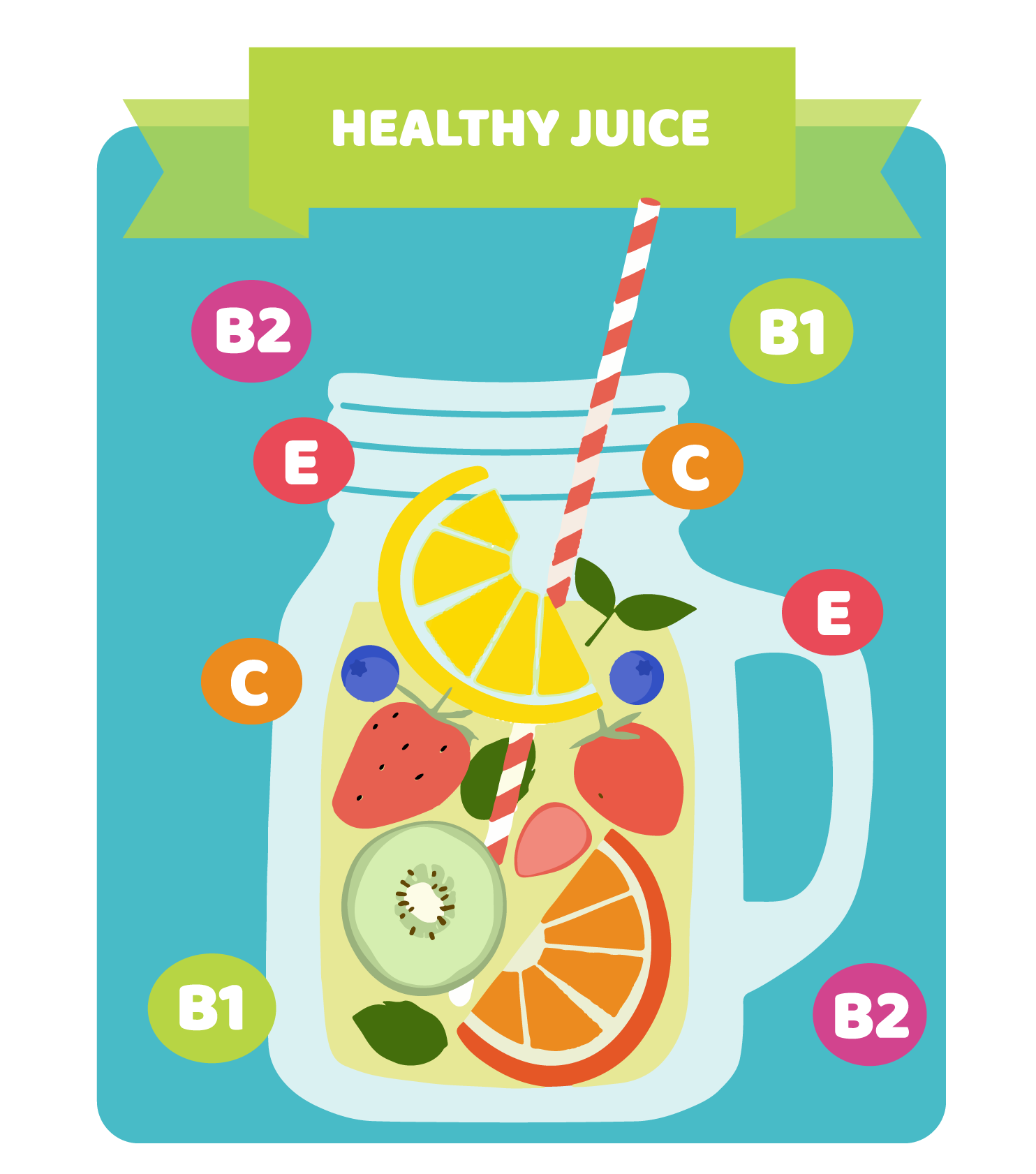 The role of 100% fruit juice