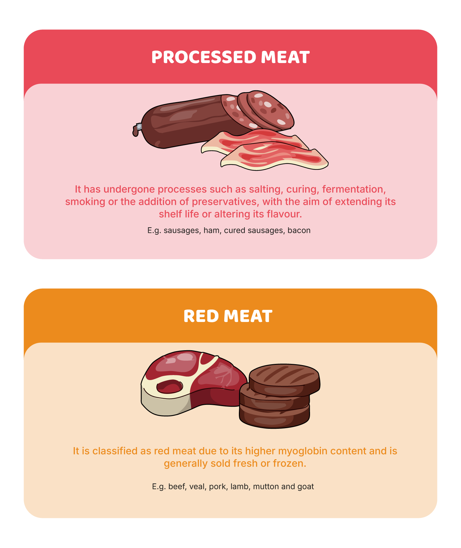 DIFFERENCES BETWEEN TYPES OF MEAT: