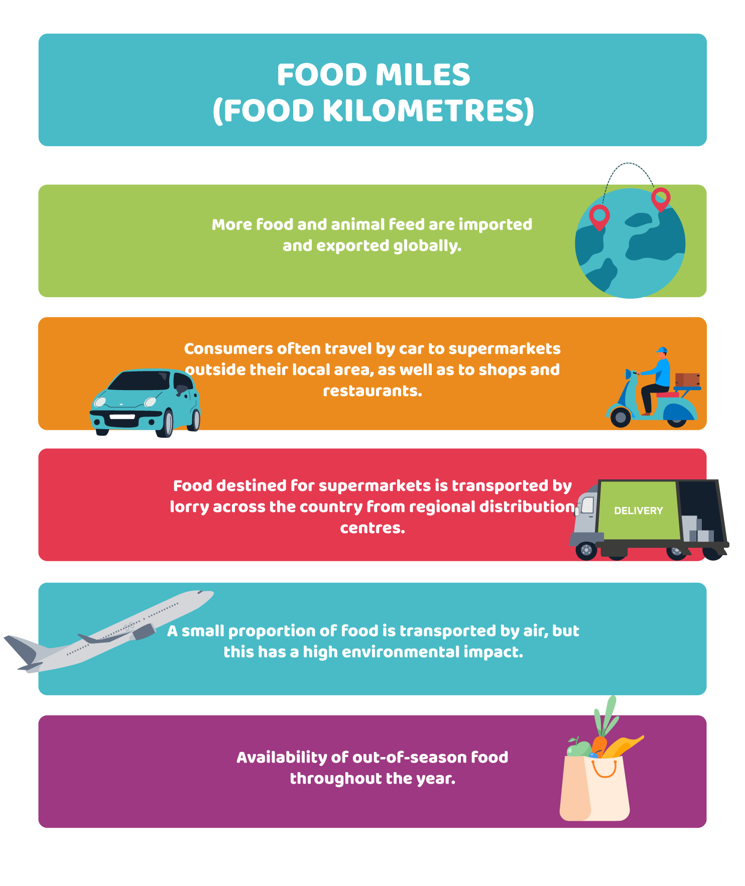 Transport, energy and the environmental footprint