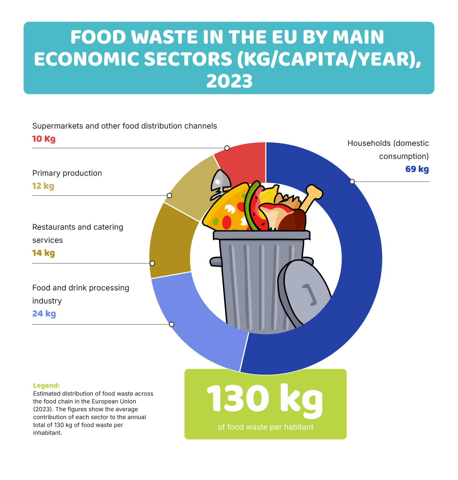 The end of the line: waste, wastage and the circular economy