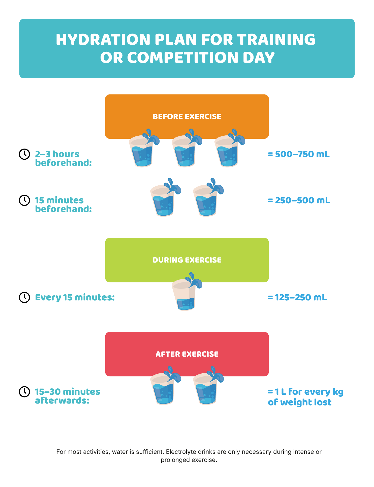 Hydration in sport: what’s changing?