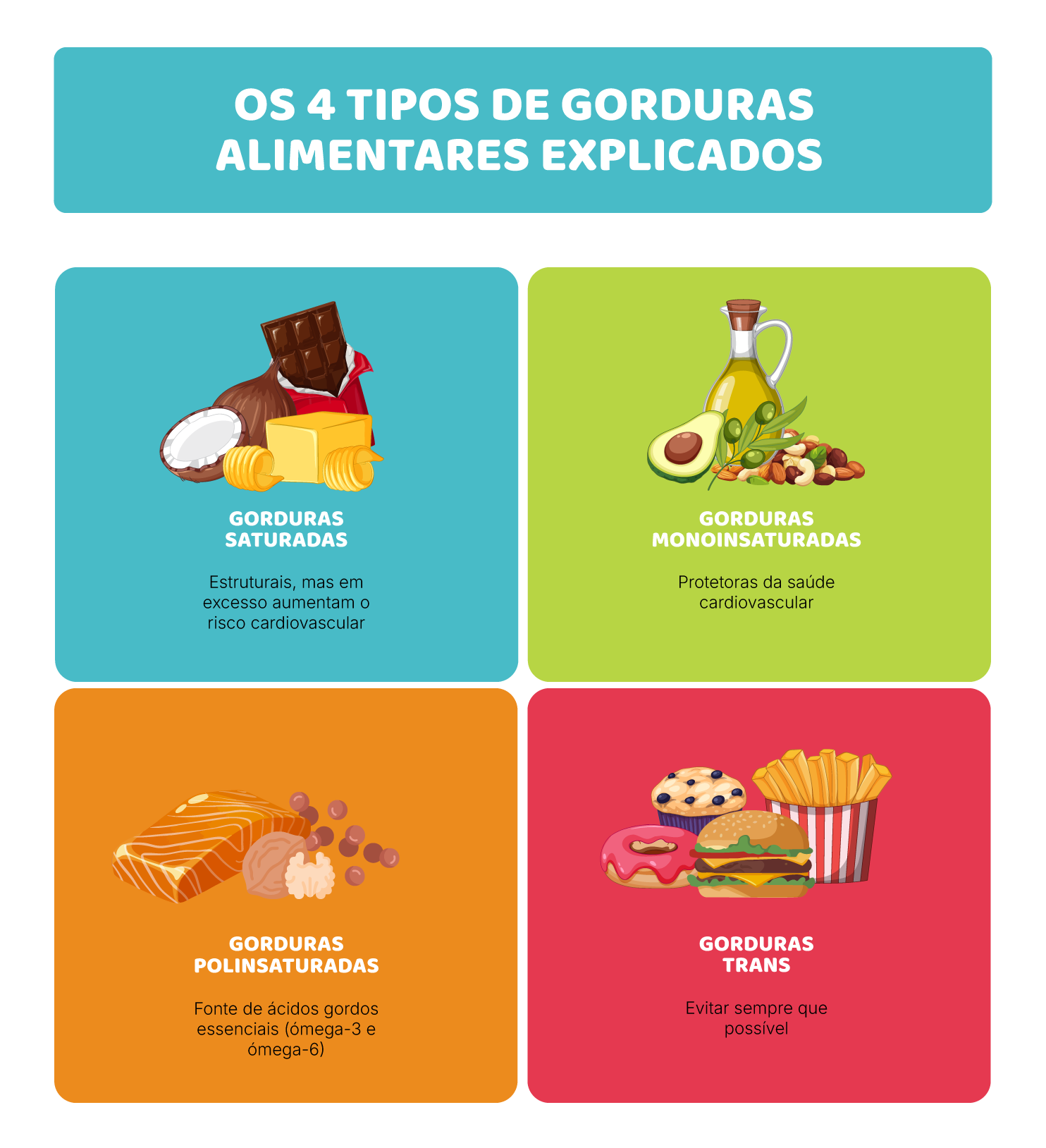 Tipos de gordura: diferenças que importam
