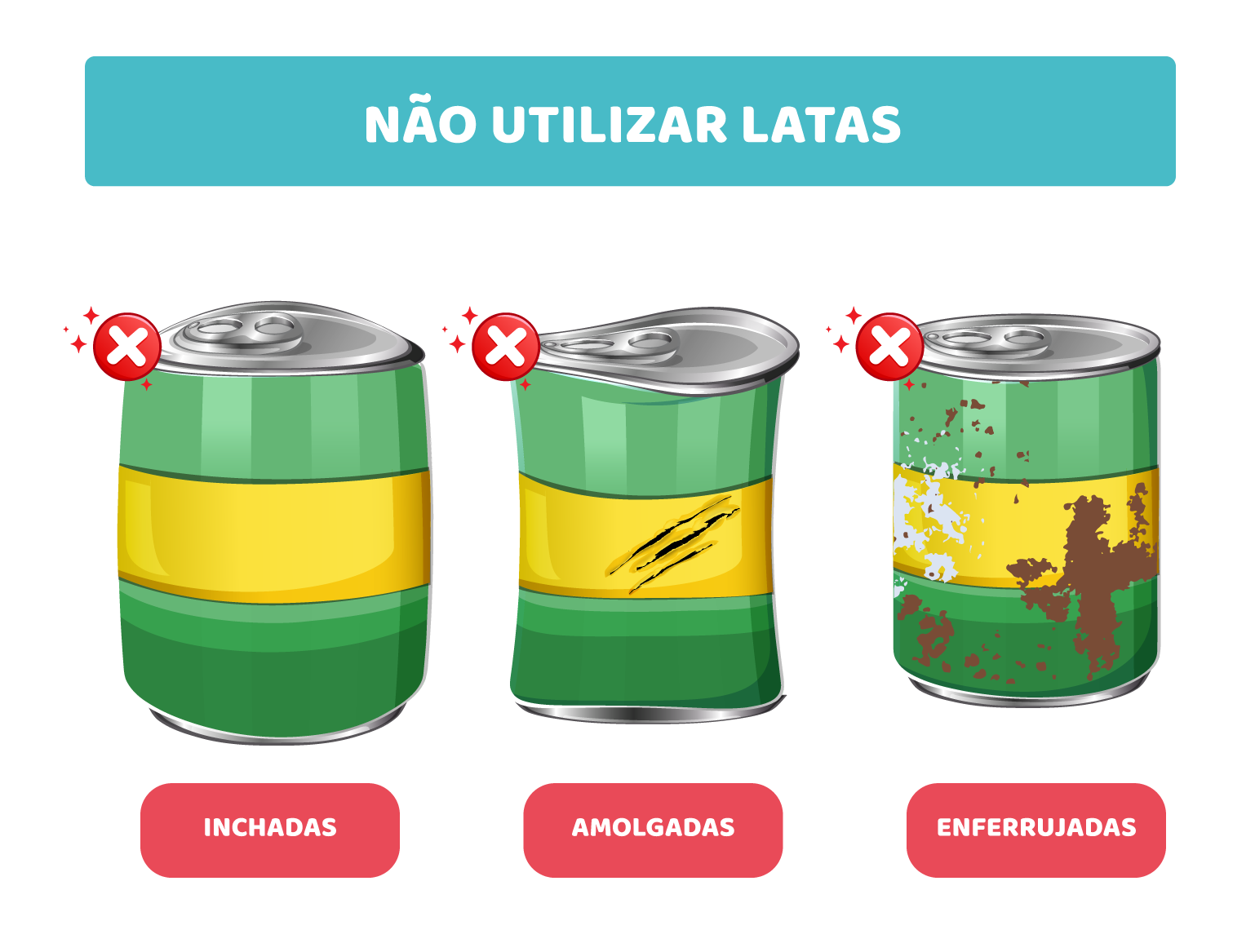 Verificar o estado das embalagens