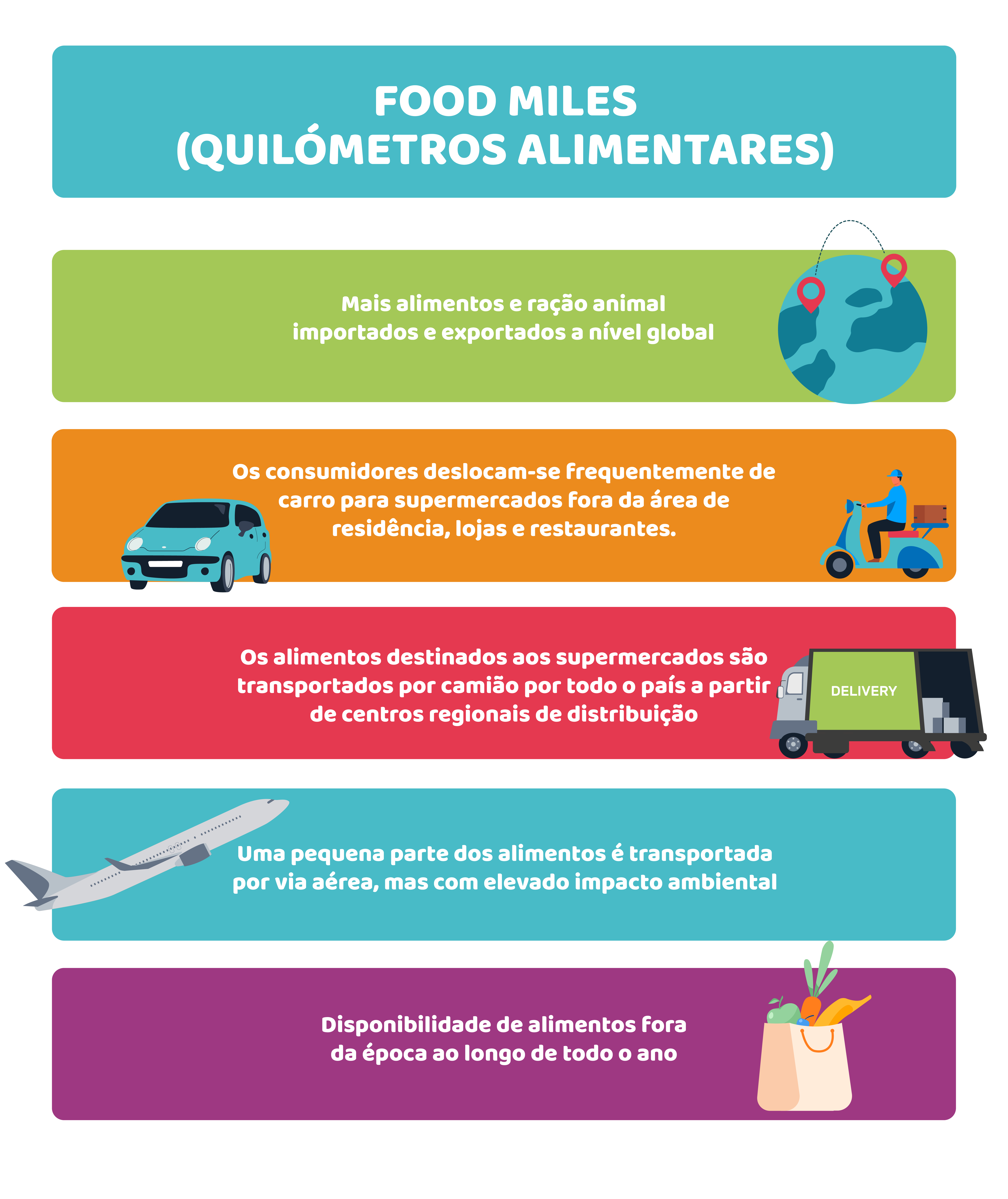 Transporte, energia e pegada ambiental