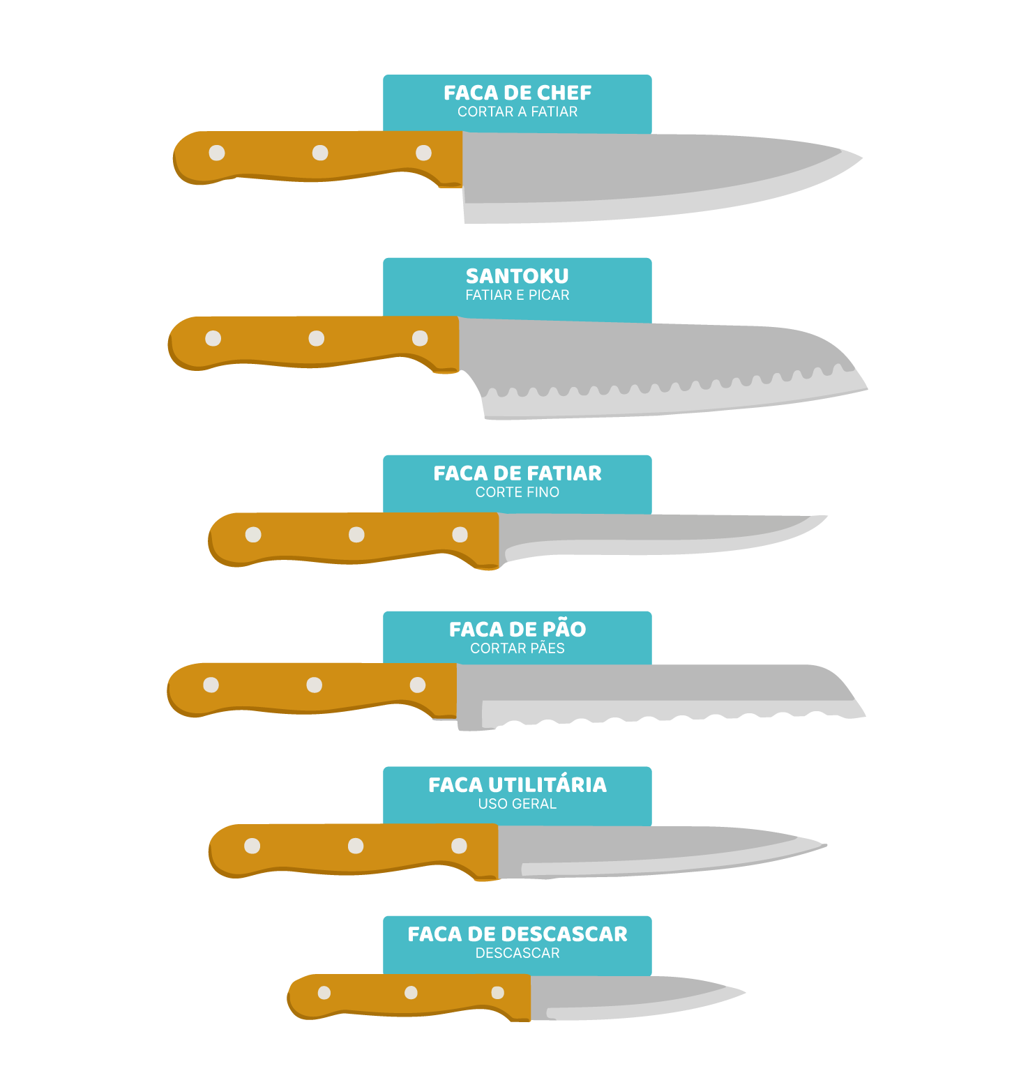 Facas, tábuas e utensílios: precisão e segurança