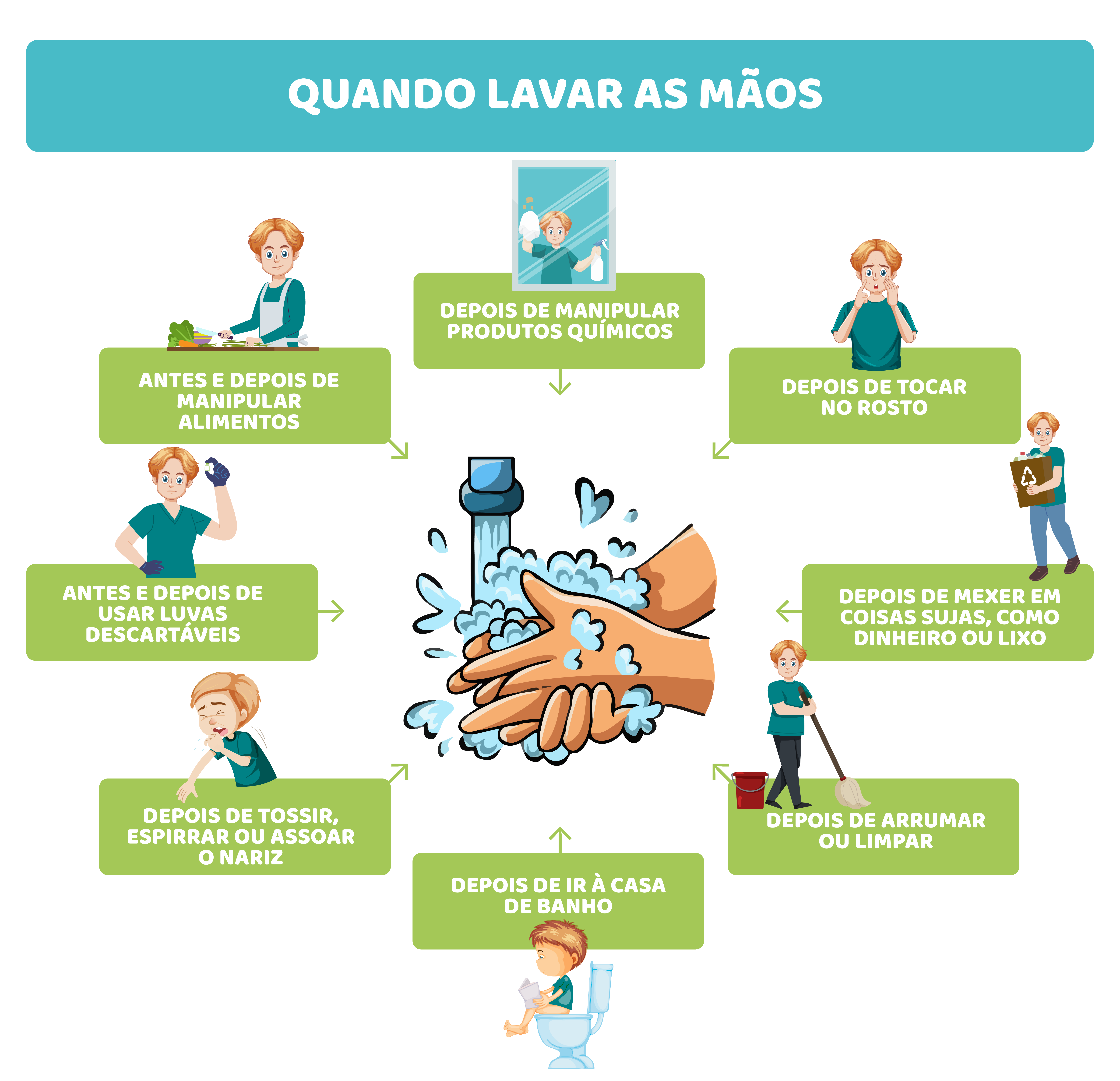 Por que a higiene é tão importante?