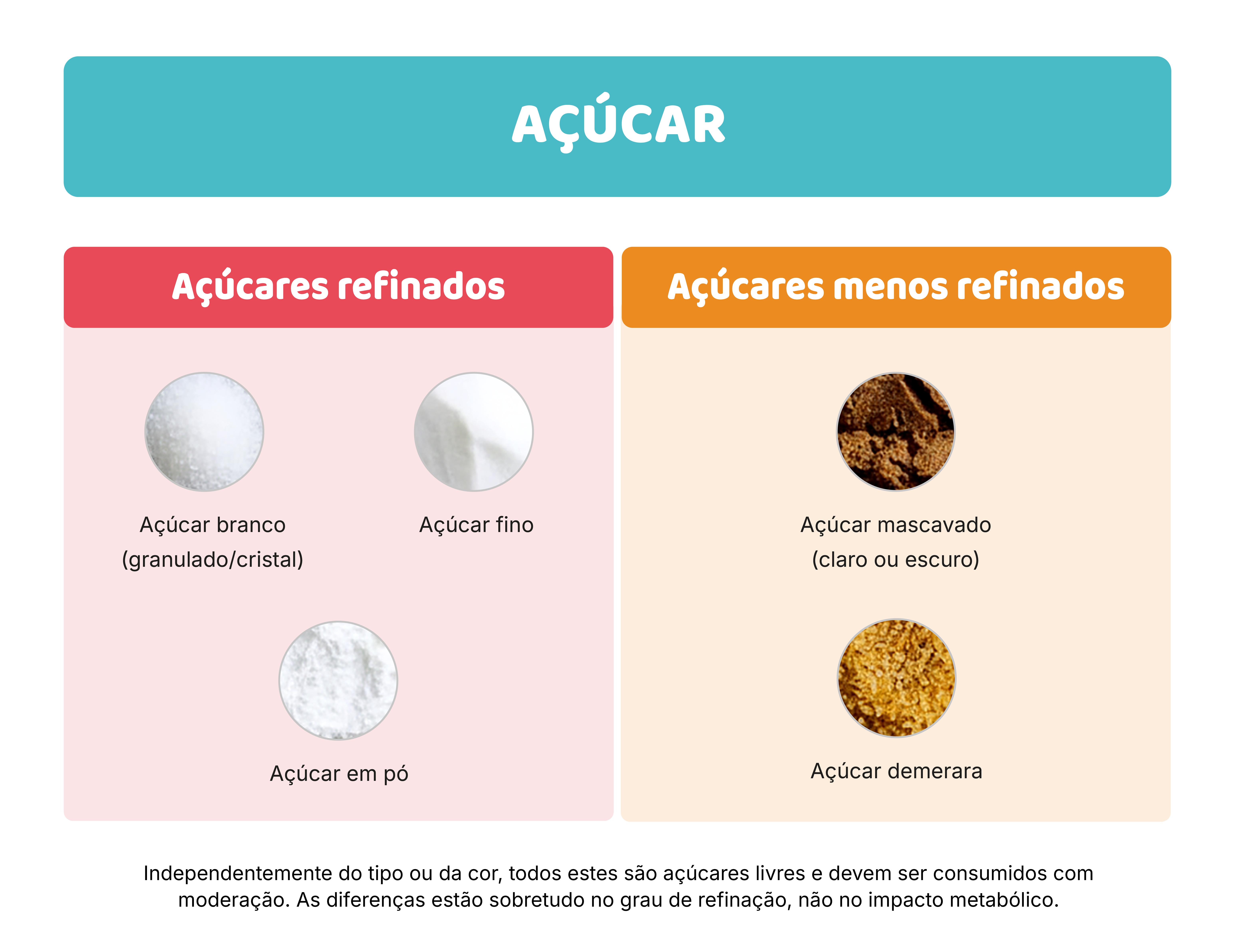 Porquê incluir (ou moderar)