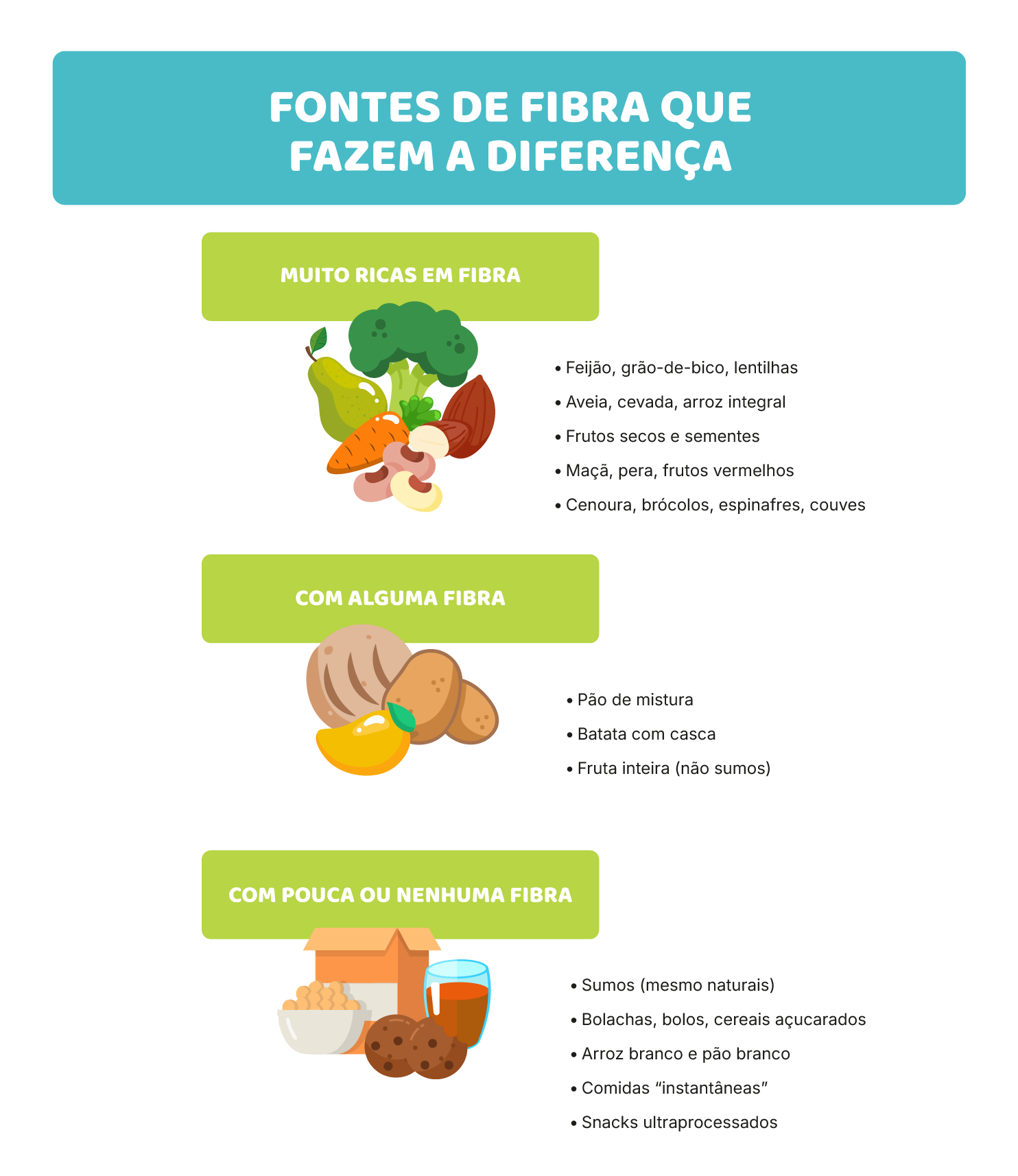 A microbiota precisa de “alimento” — e o alimento dela chama-se fibra