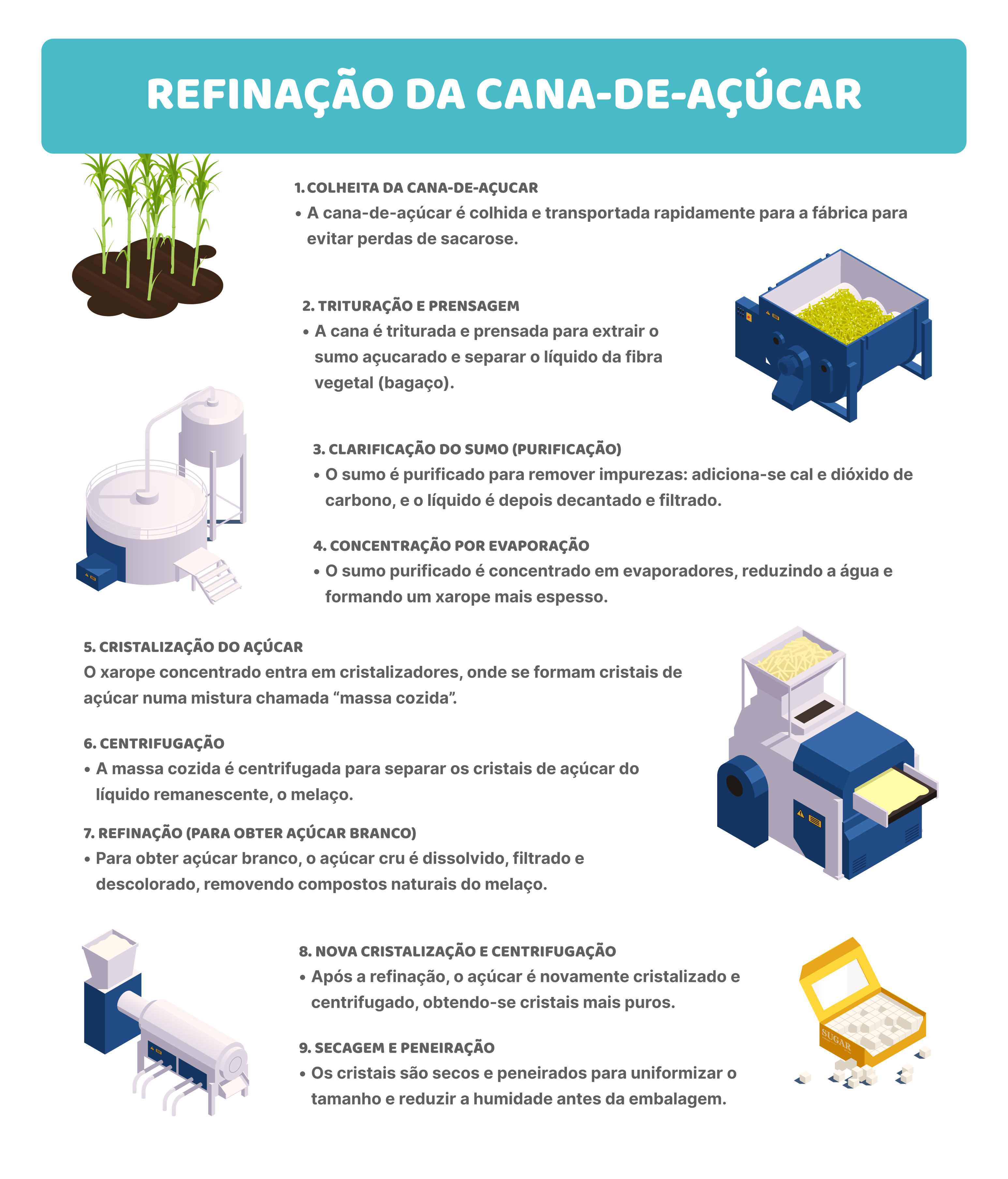 Evaporação e cristalização