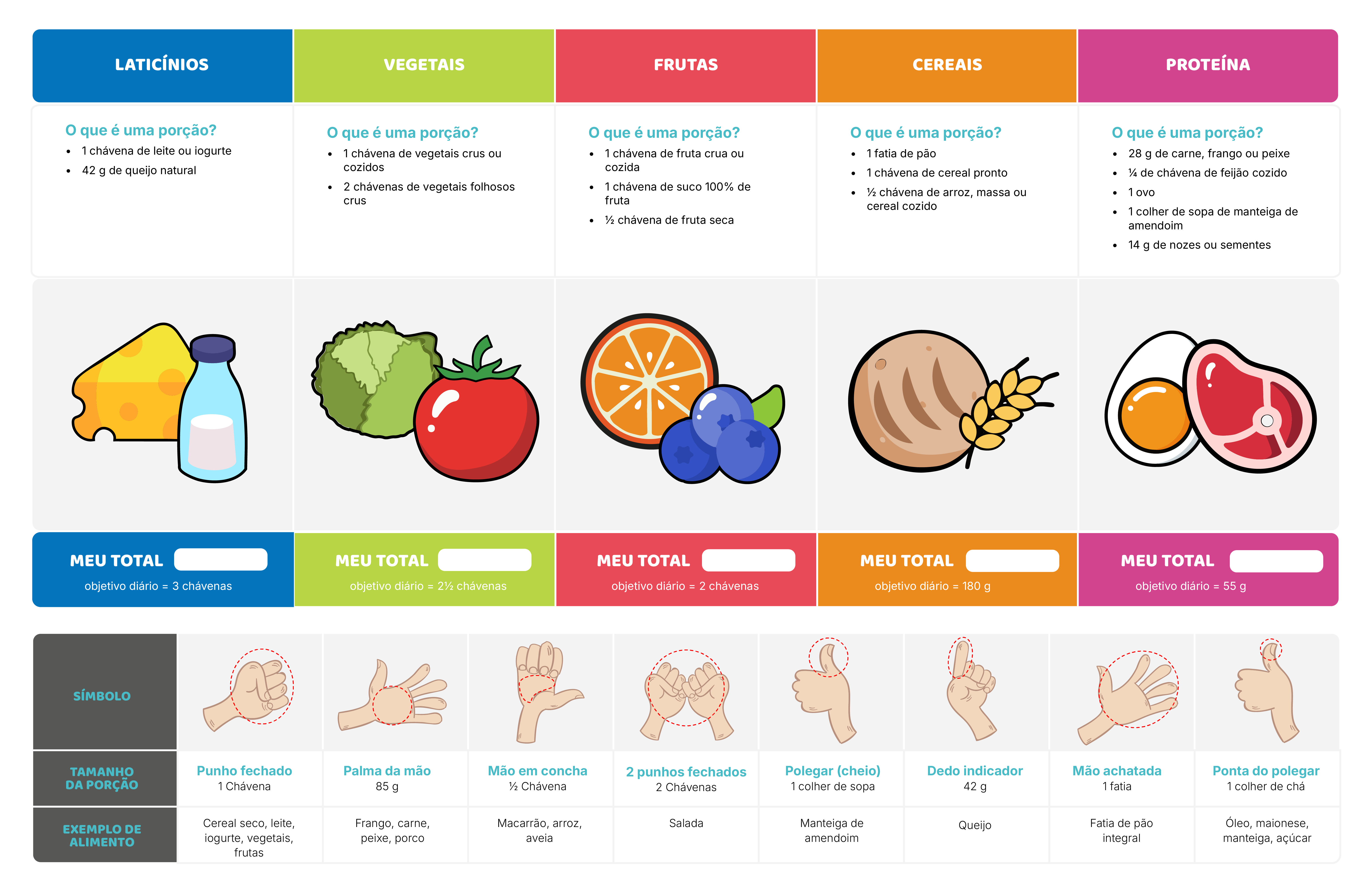 Alimentação variada e equilibrada