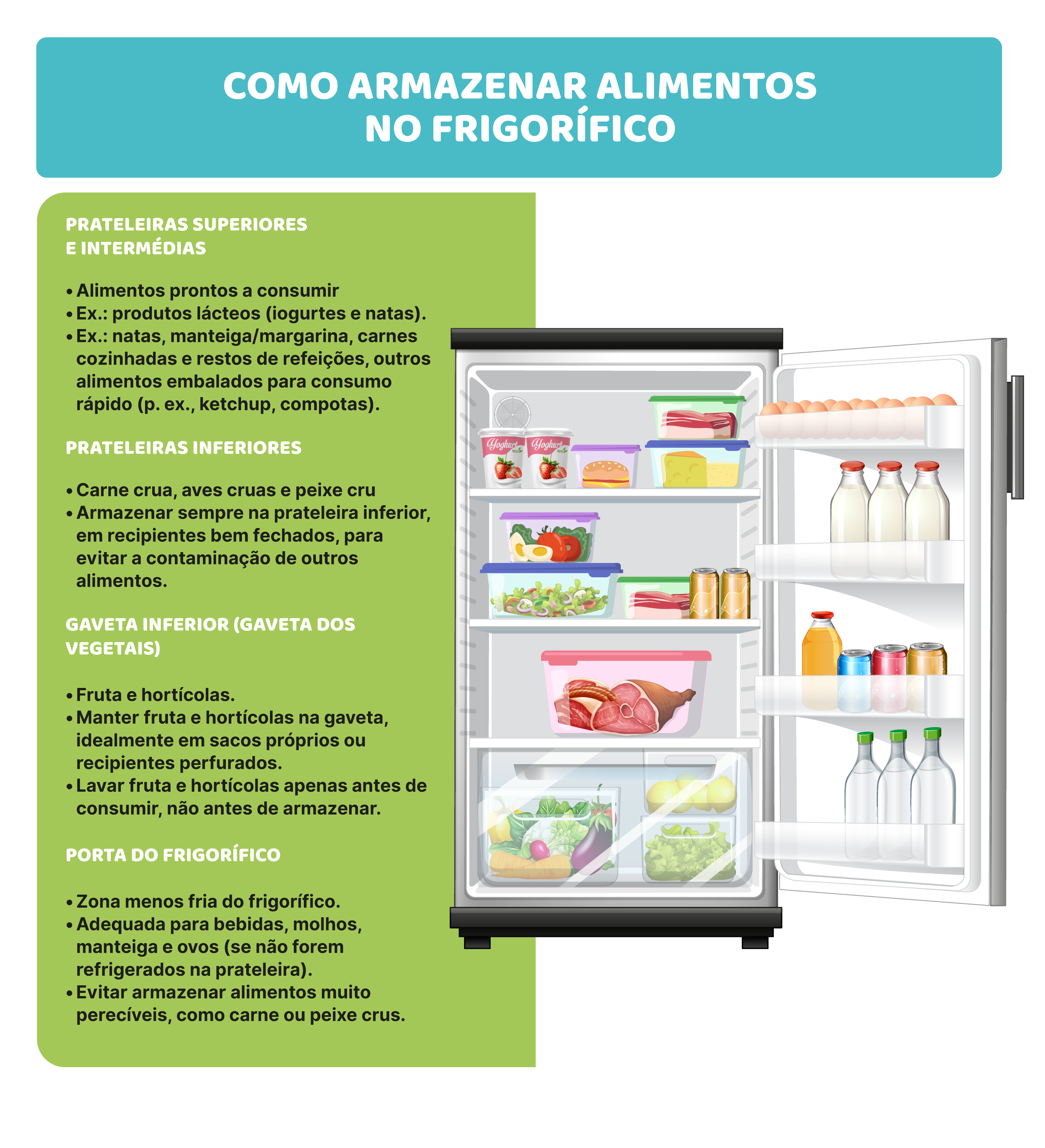 Evitar a contaminação cruzada