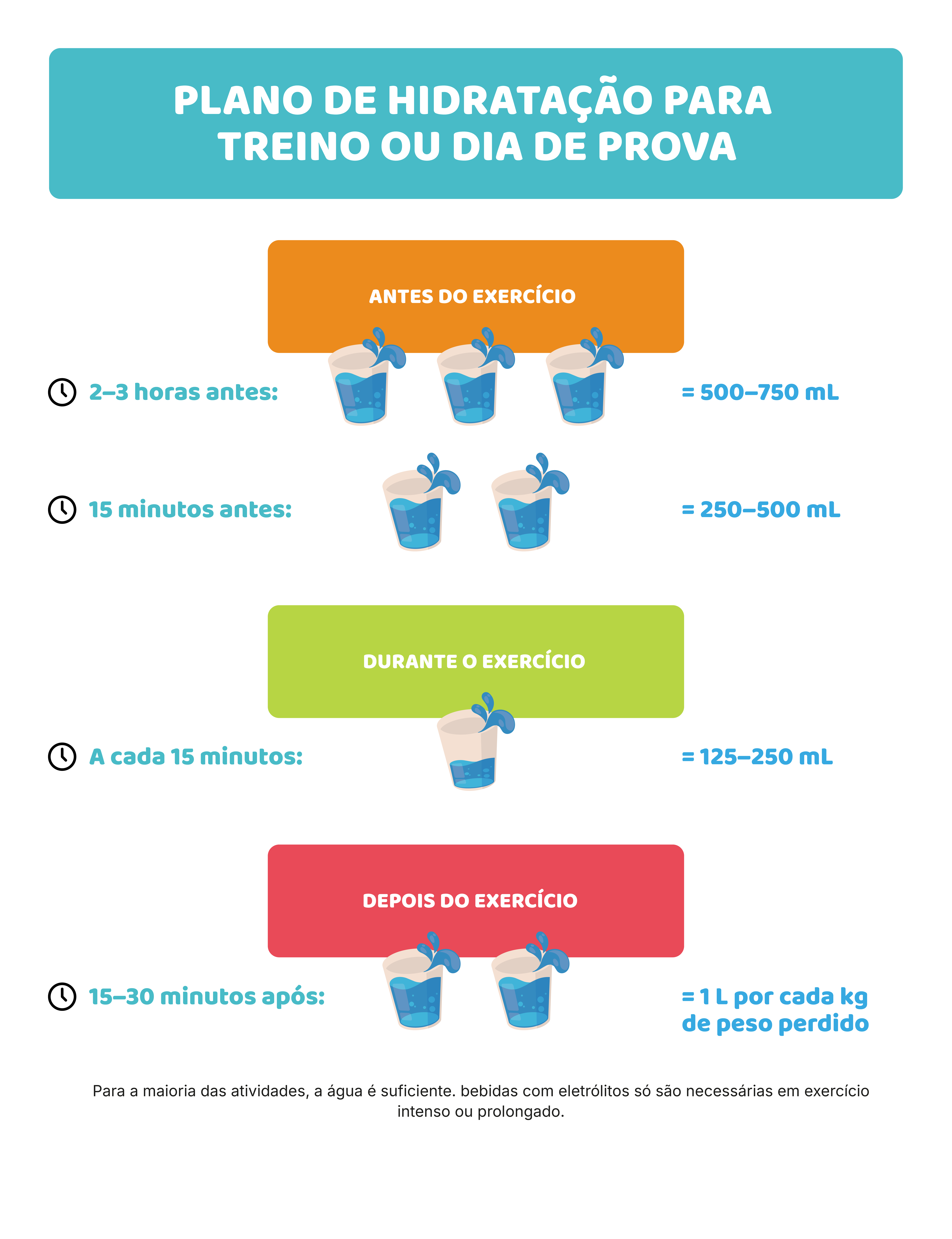 Hidratação no desporto: o que muda?