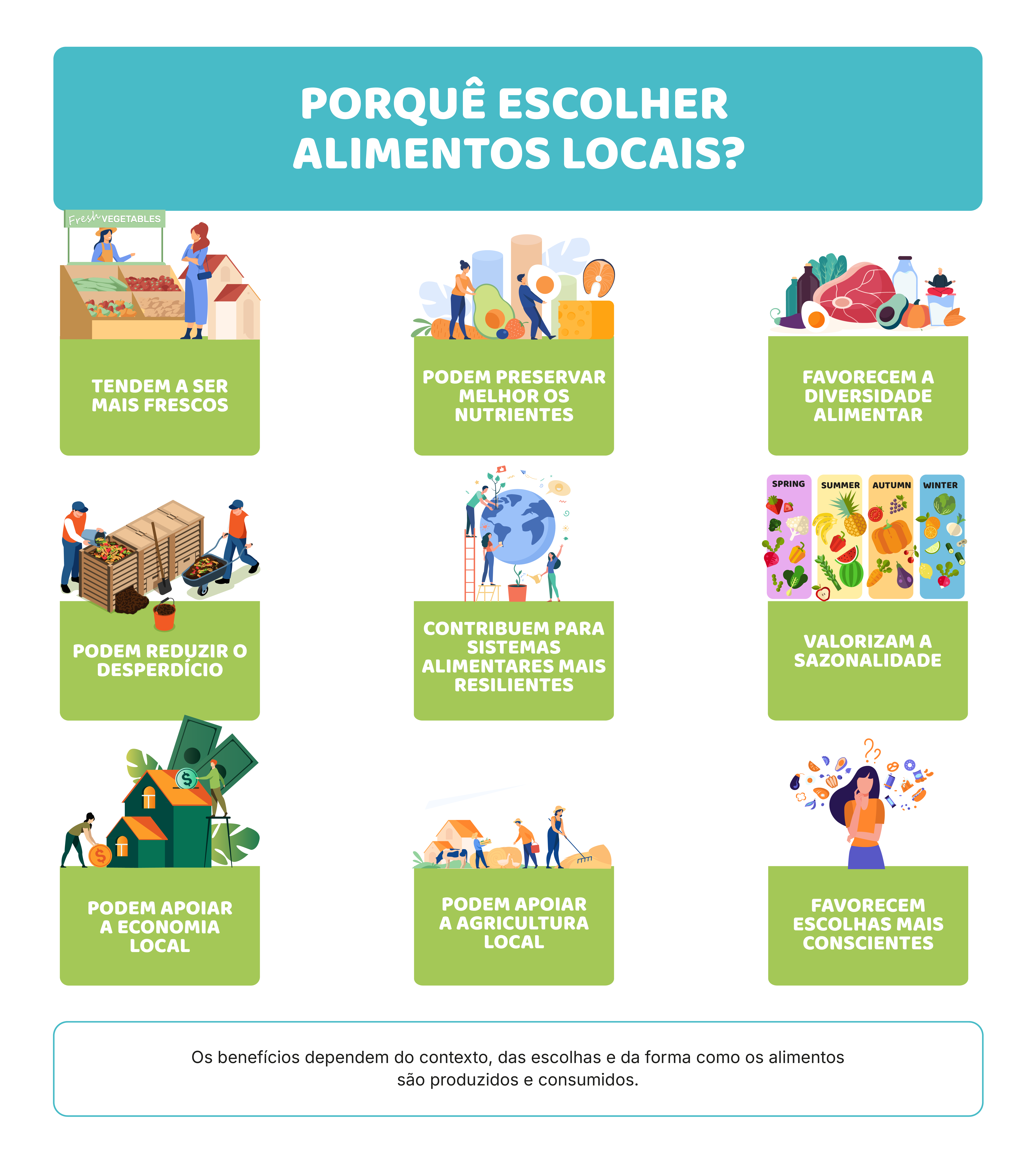 Origem: local, nacional, importado