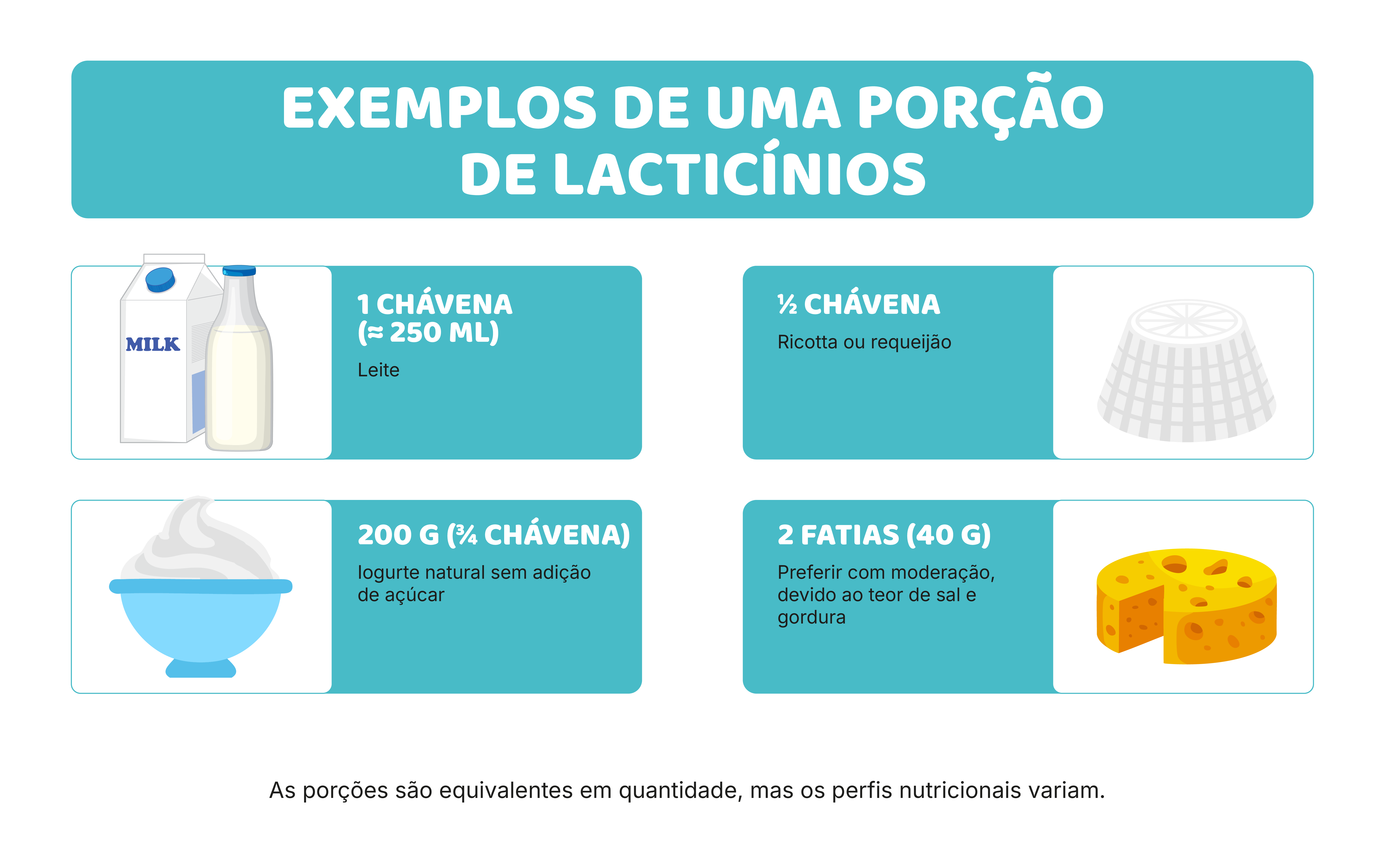 d) Lacticínios: vale a pena desmistificar