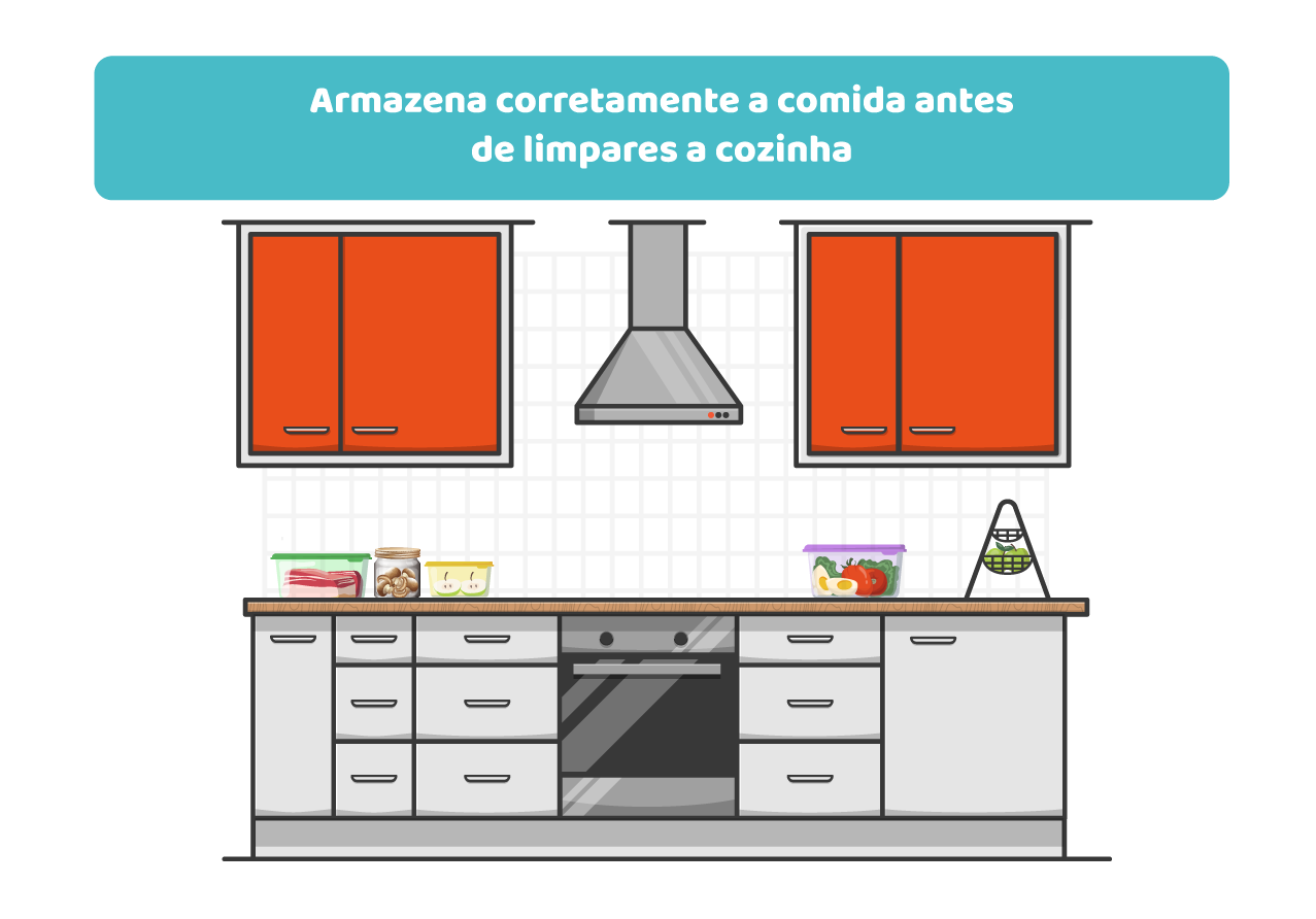 Limpar e higienizar: duas etapas diferentes