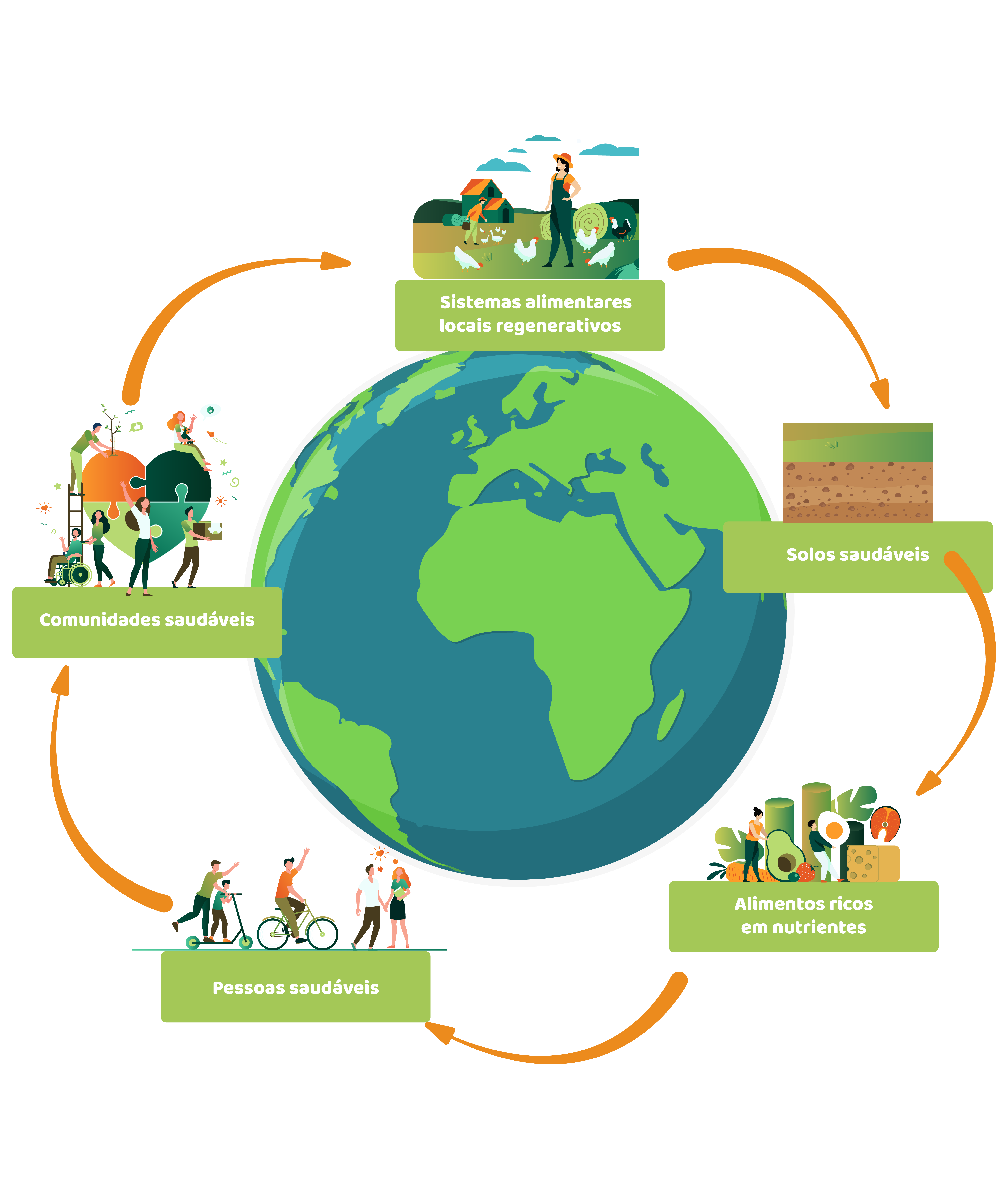 As escolhas alimentares contam.