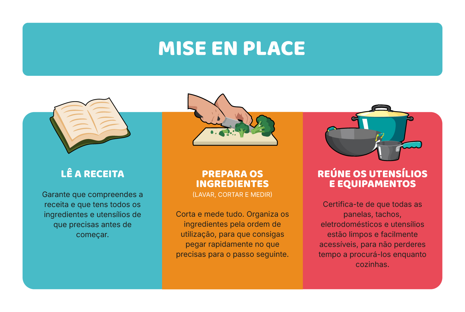 Organização do espaço: mise en place