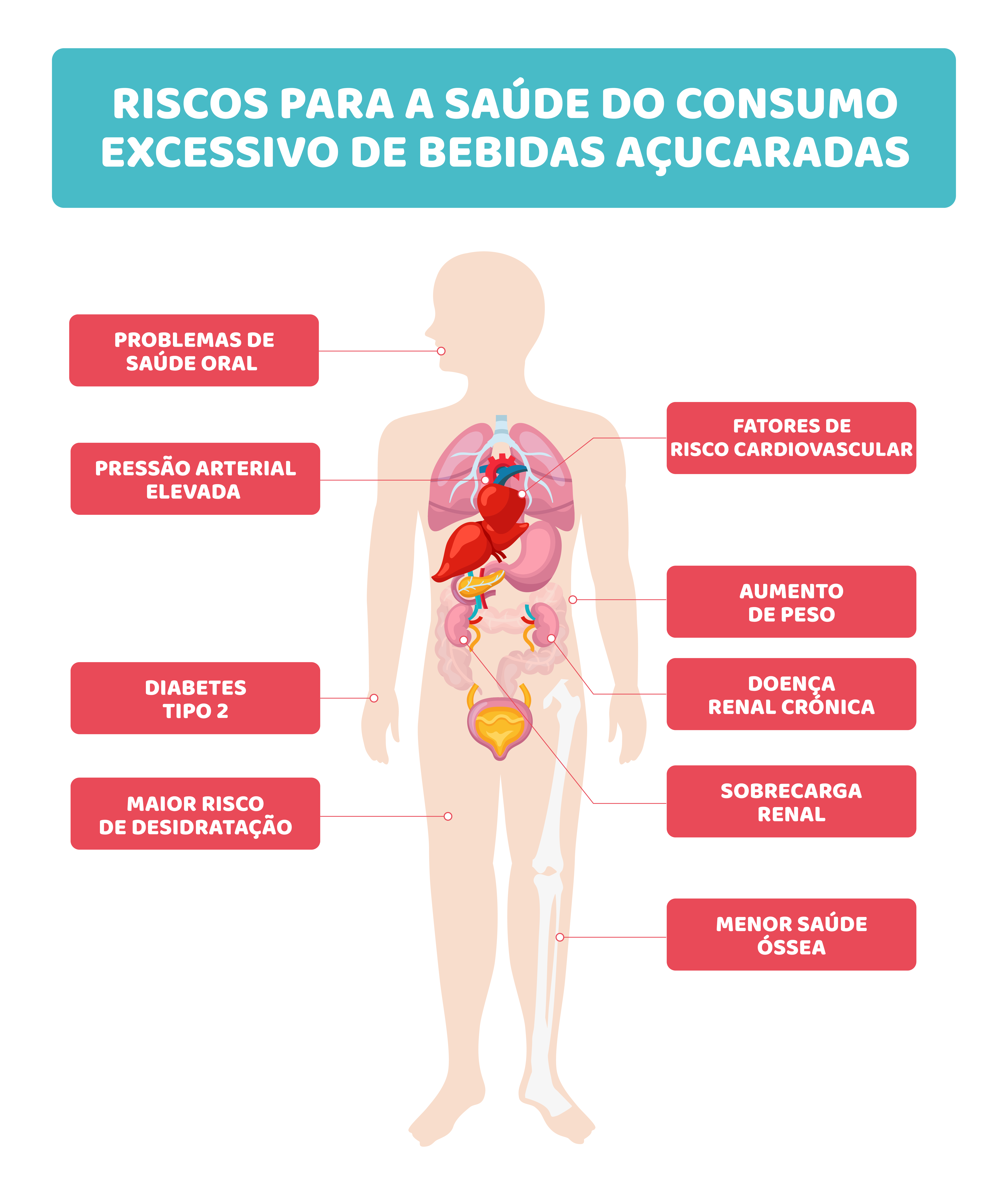 “Energia falsa”: bebidas energéticas e excesso de cafeína