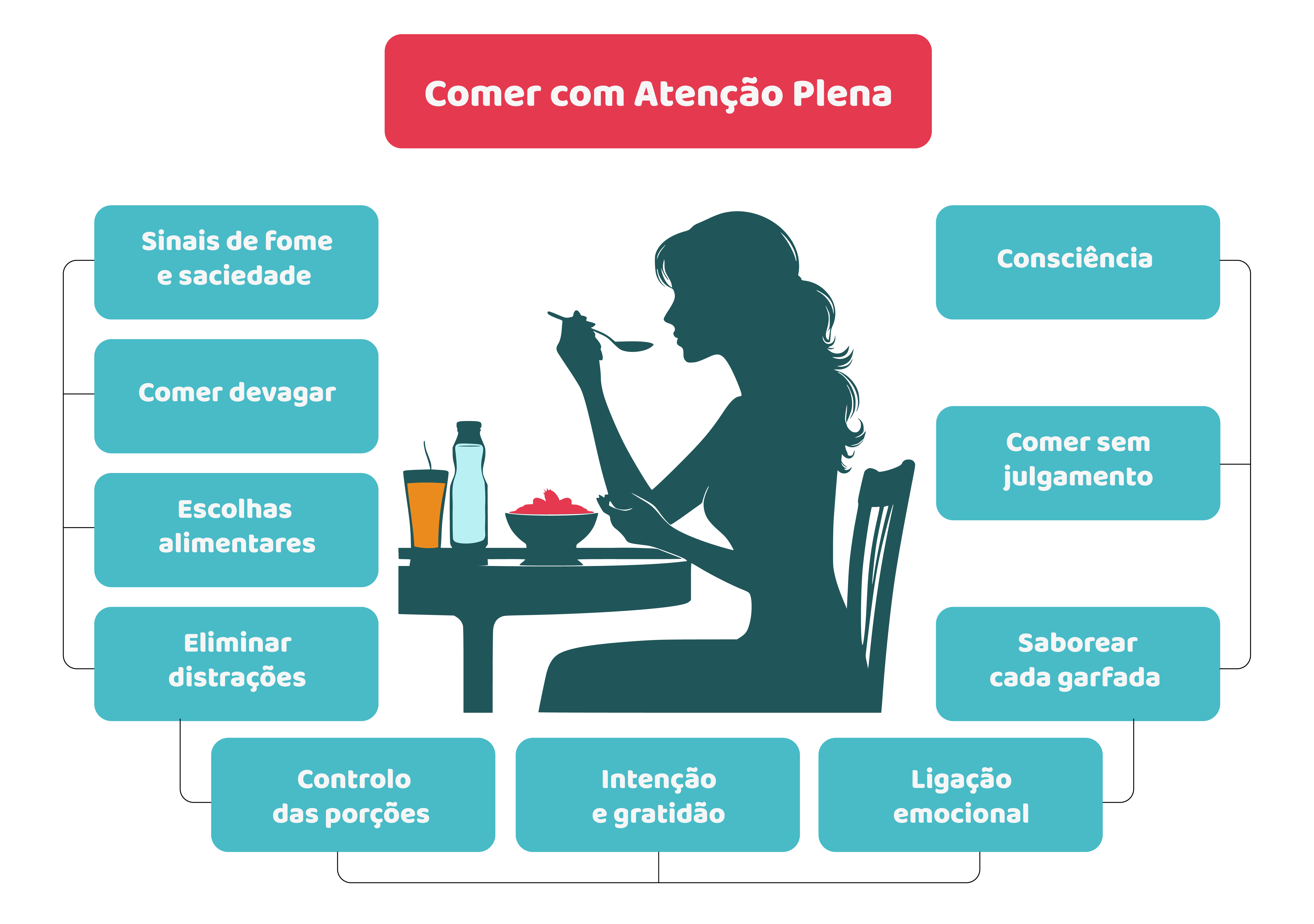 Exemplos reais para a vida de um adolescente