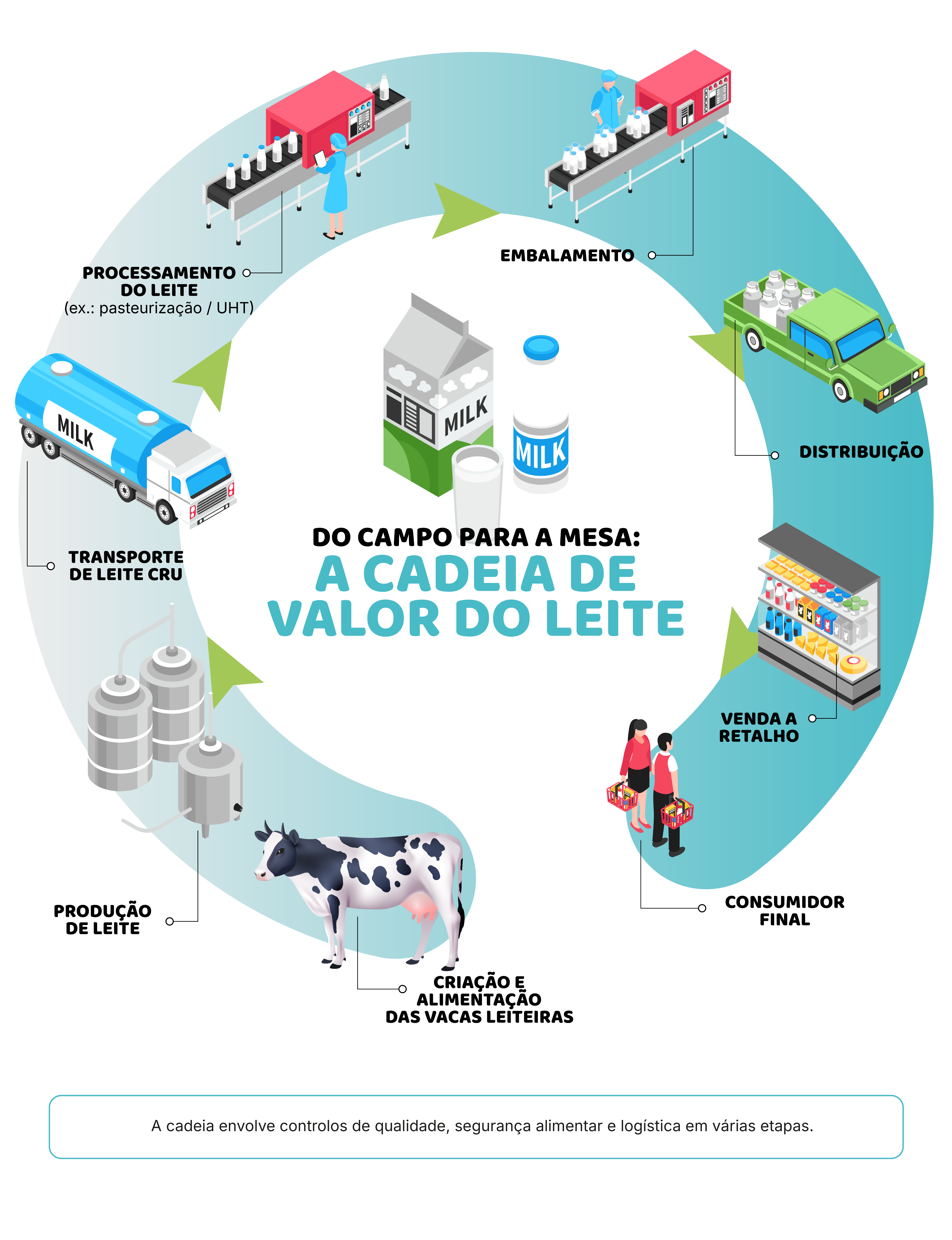 Quilómetro alimentar: útil, mas nem sempre suficiente