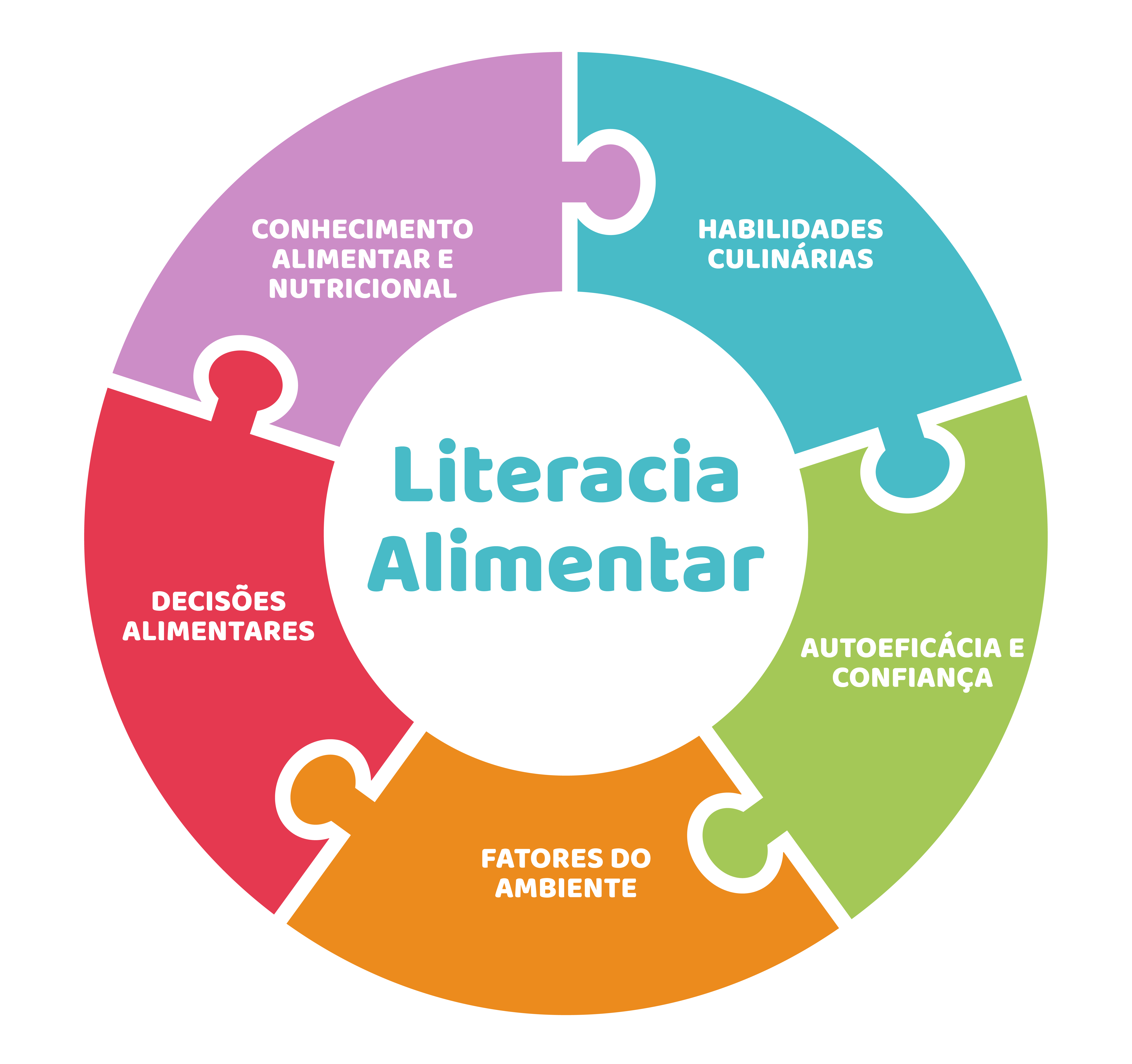 Avaliar a informação