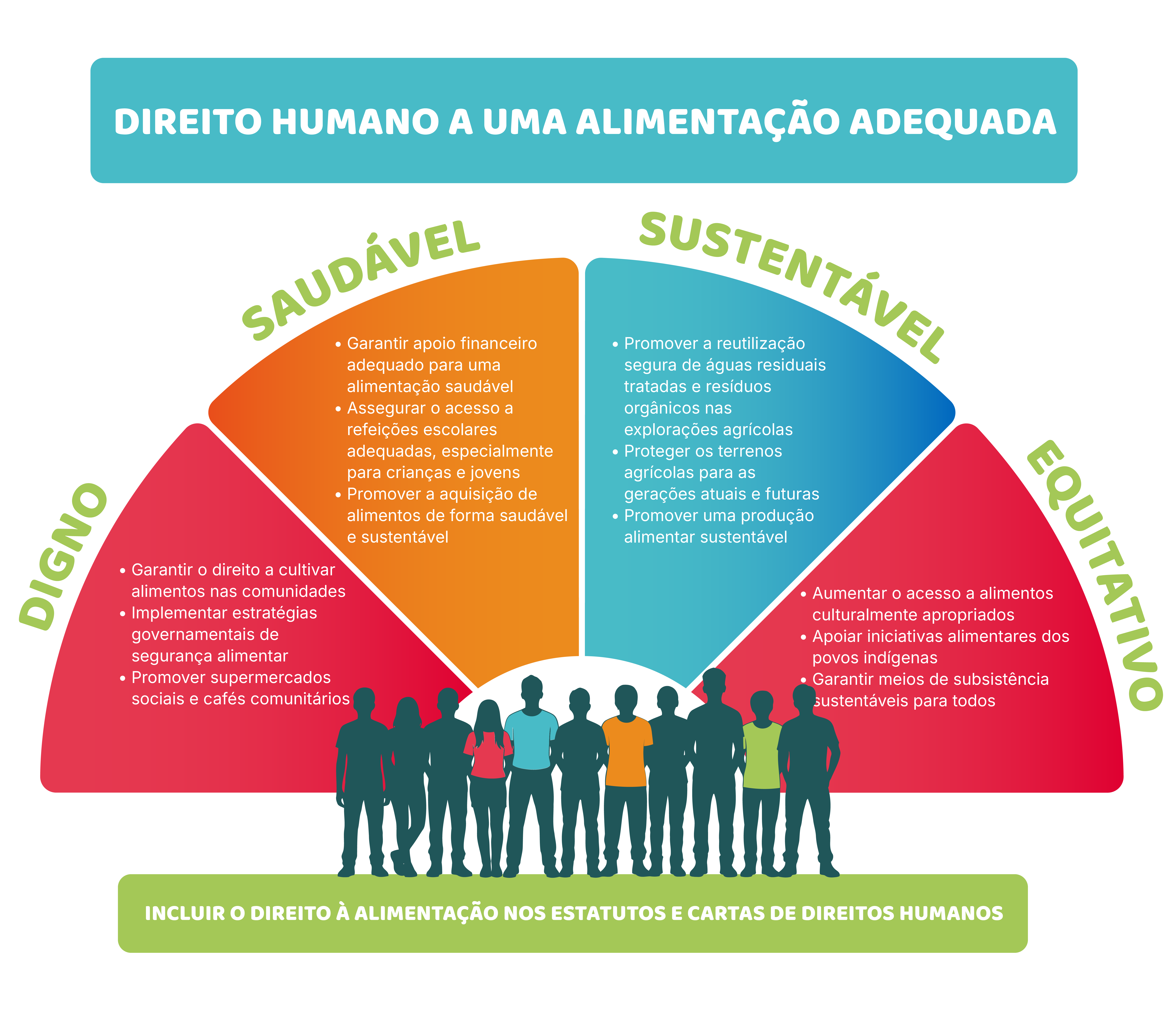 Comércio Justo (Fairtrade)